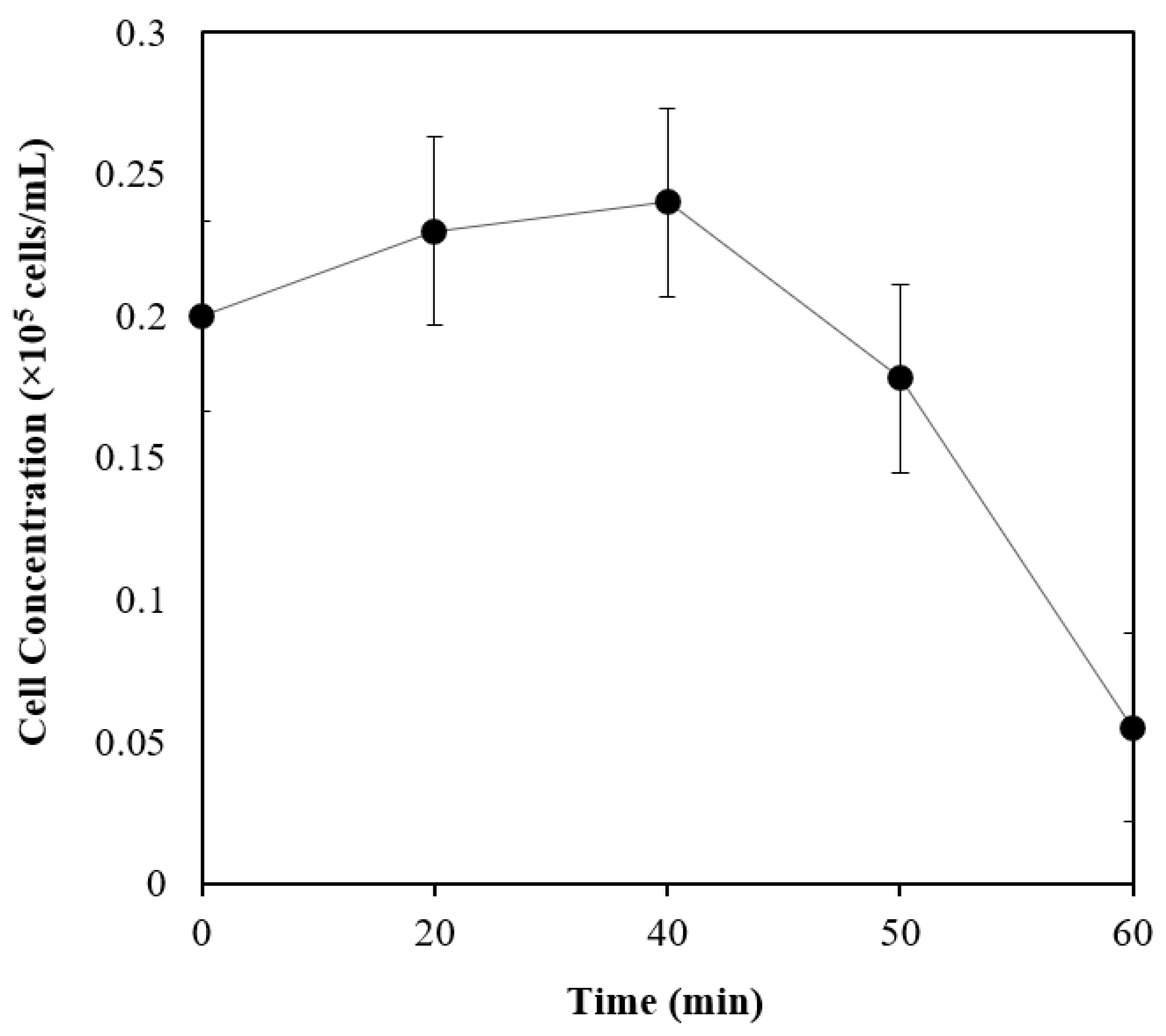 Fermentation 09 00092 g002 Fermentation 09 00092 g002
