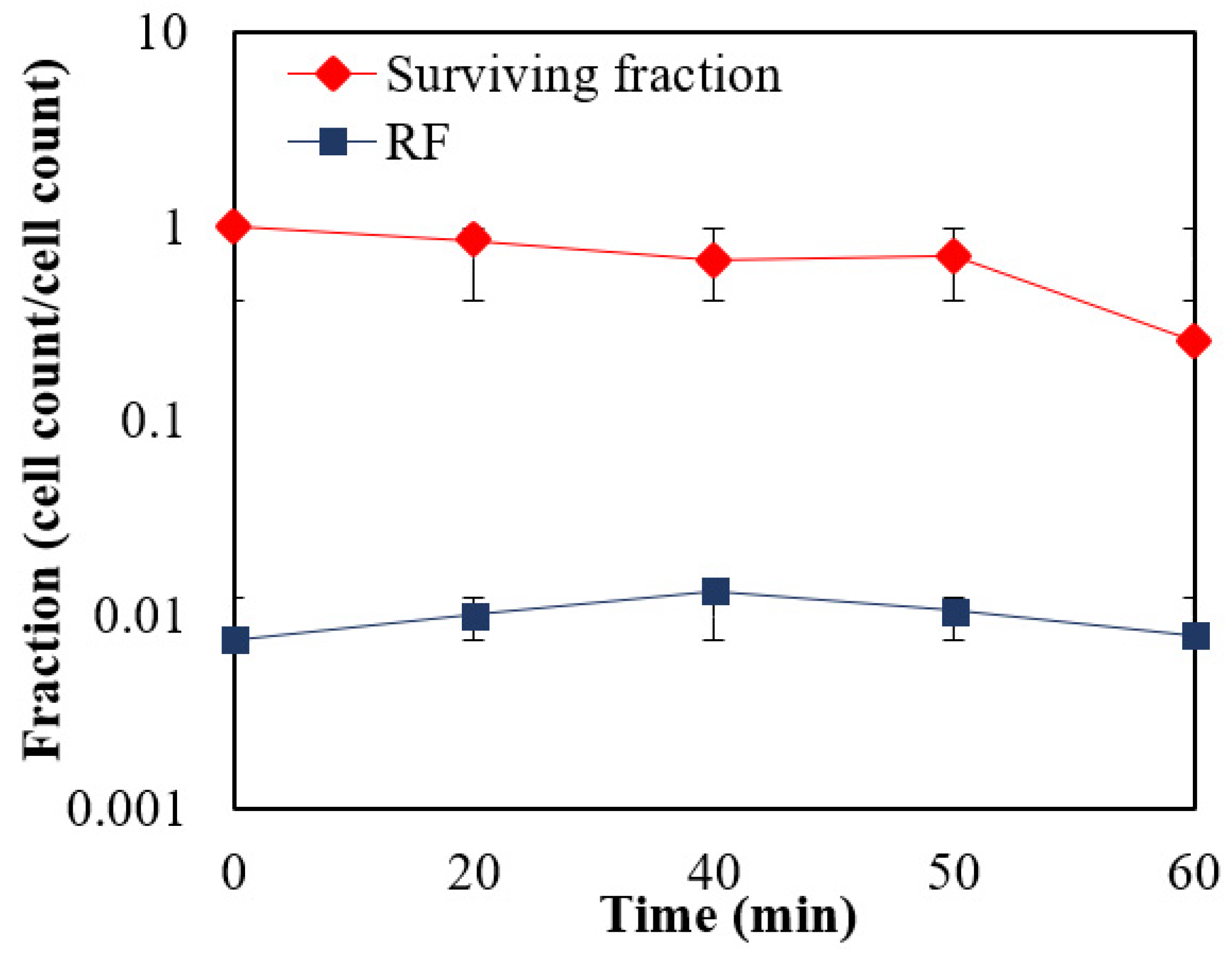 Fermentation 09 00092 g003 Fermentation 09 00092 g003