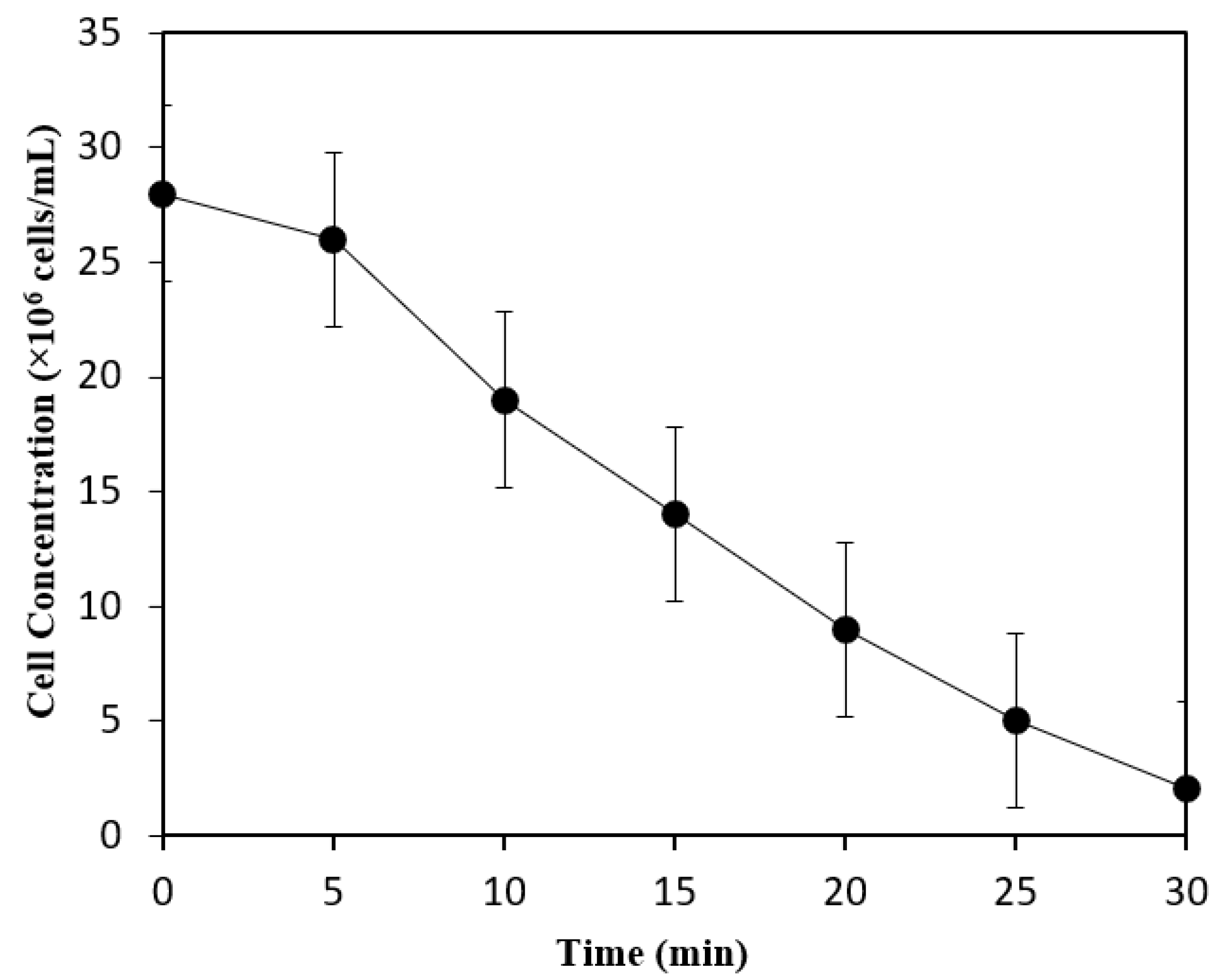 Fermentation 09 00092 g004 Fermentation 09 00092 g004