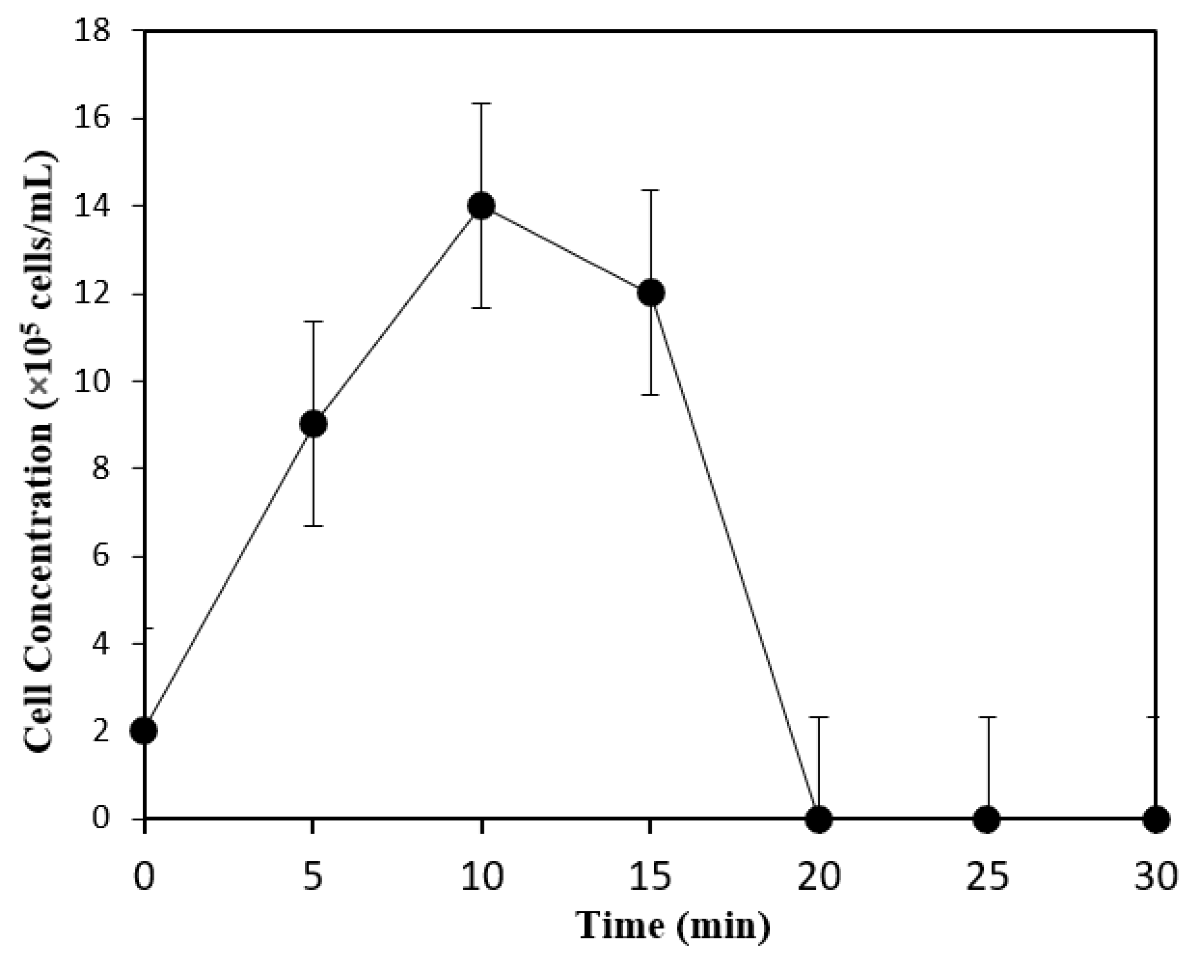 Fermentation 09 00092 g005 Fermentation 09 00092 g005