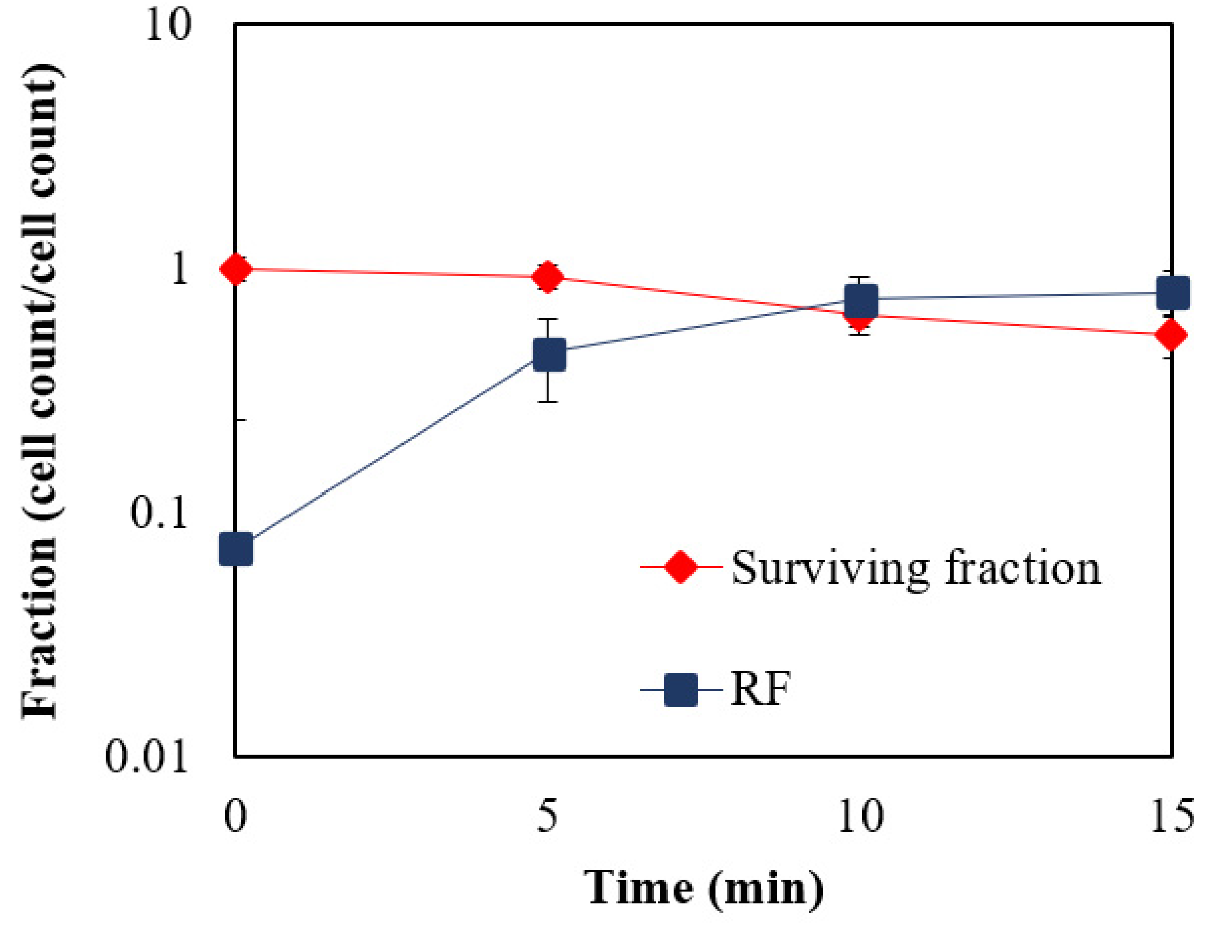 Fermentation 09 00092 g006 Fermentation 09 00092 g006