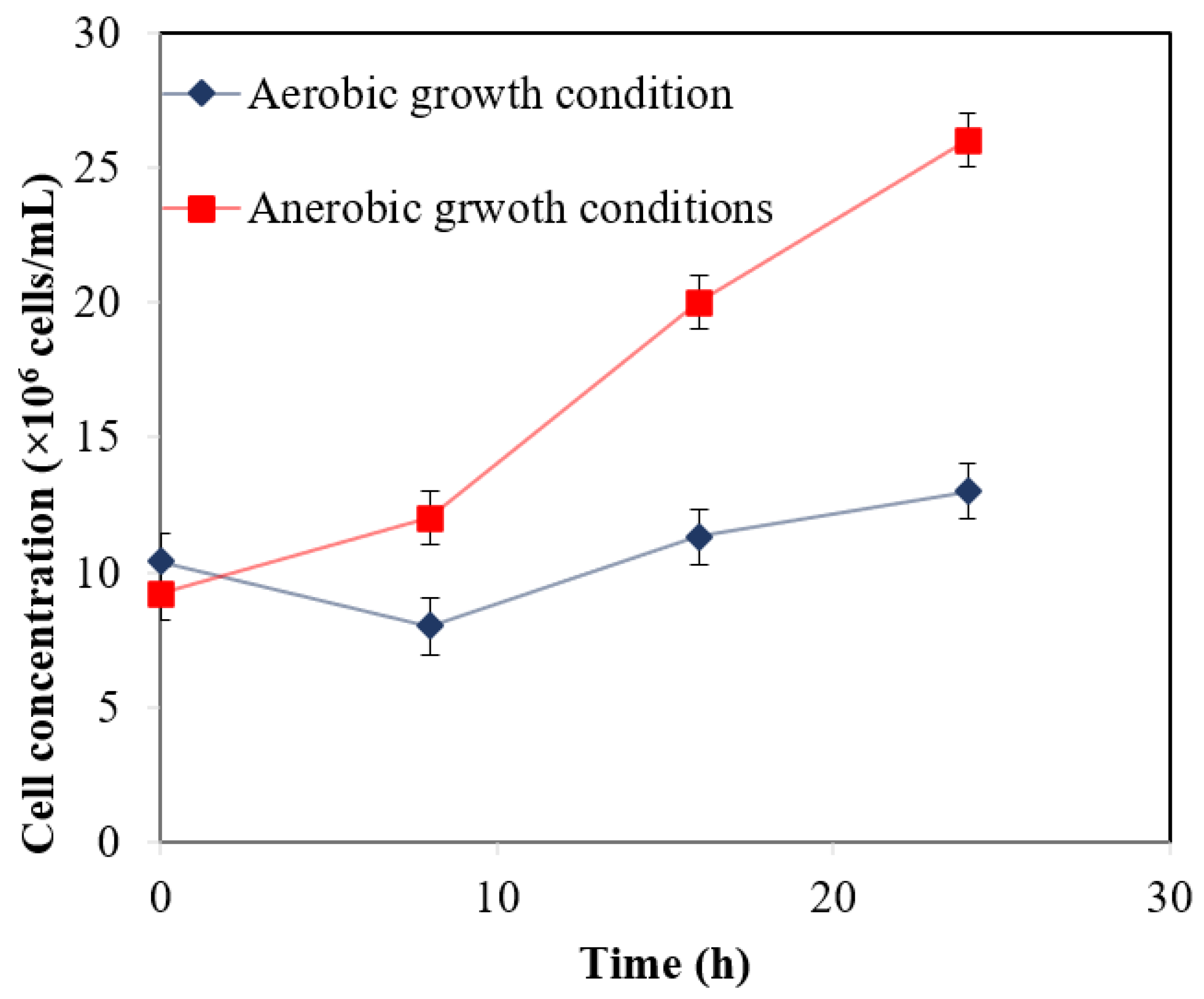Fermentation 09 00092 g007 Fermentation 09 00092 g007