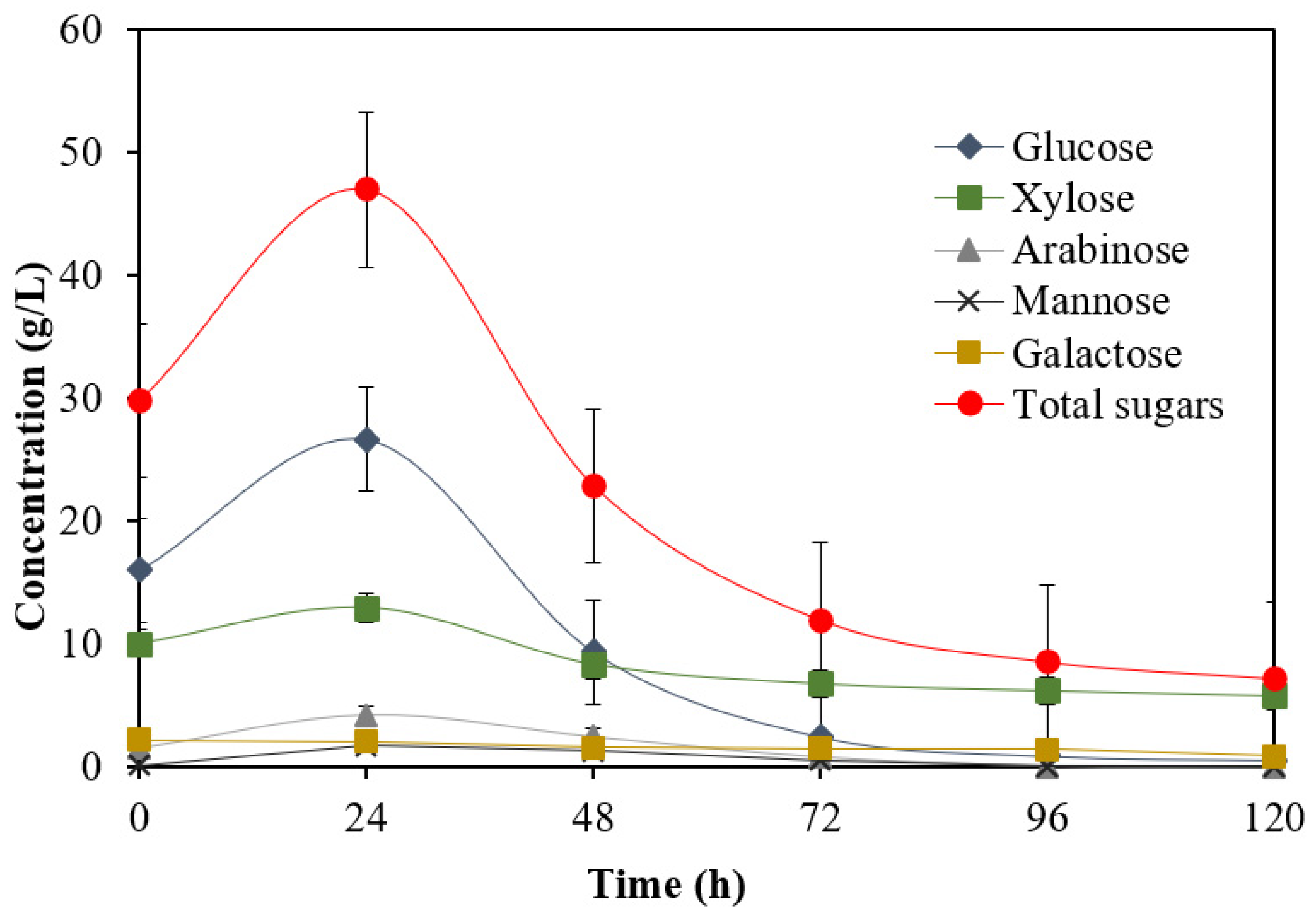 Fermentation 09 00092 g008 Fermentation 09 00092 g008