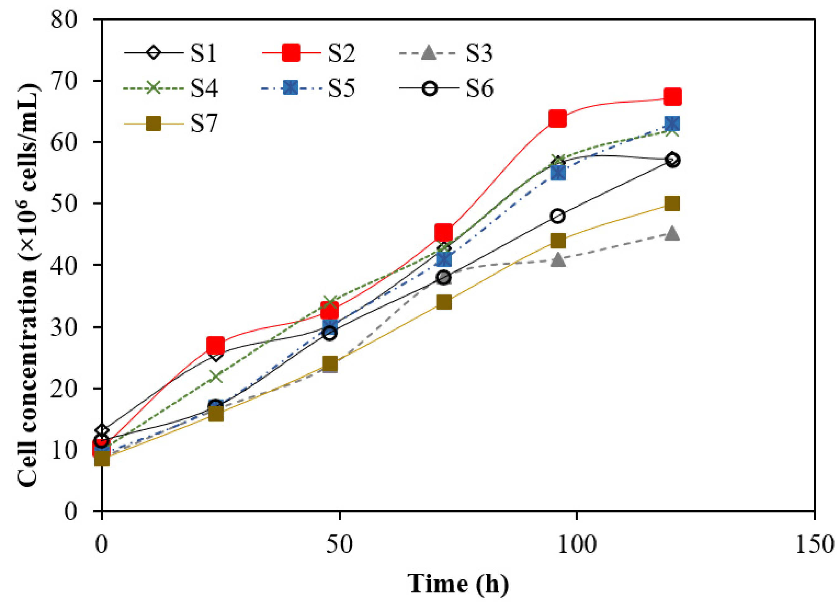 Fermentation 09 00092 g009 Fermentation 09 00092 g009