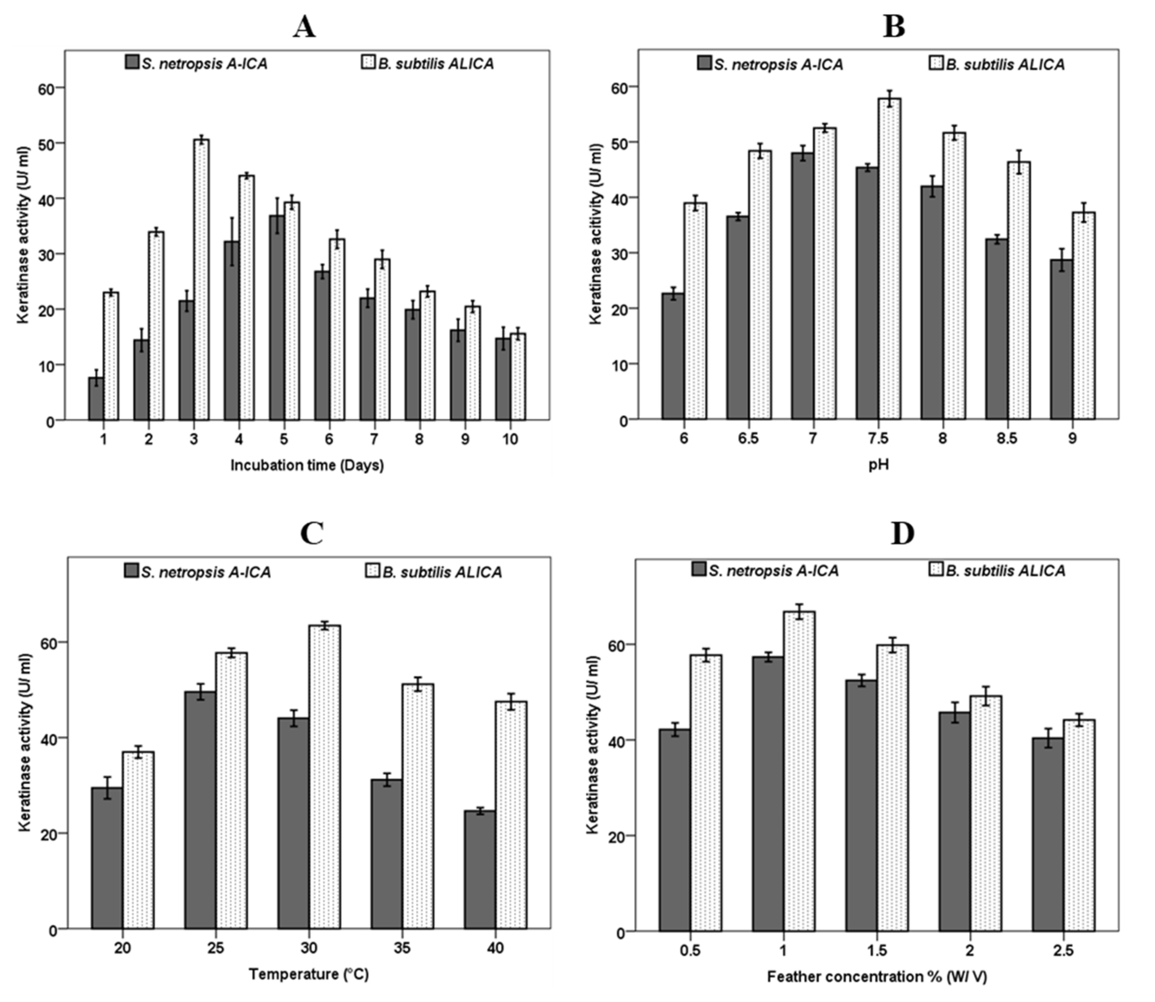 Fermentation 09 00096 g002