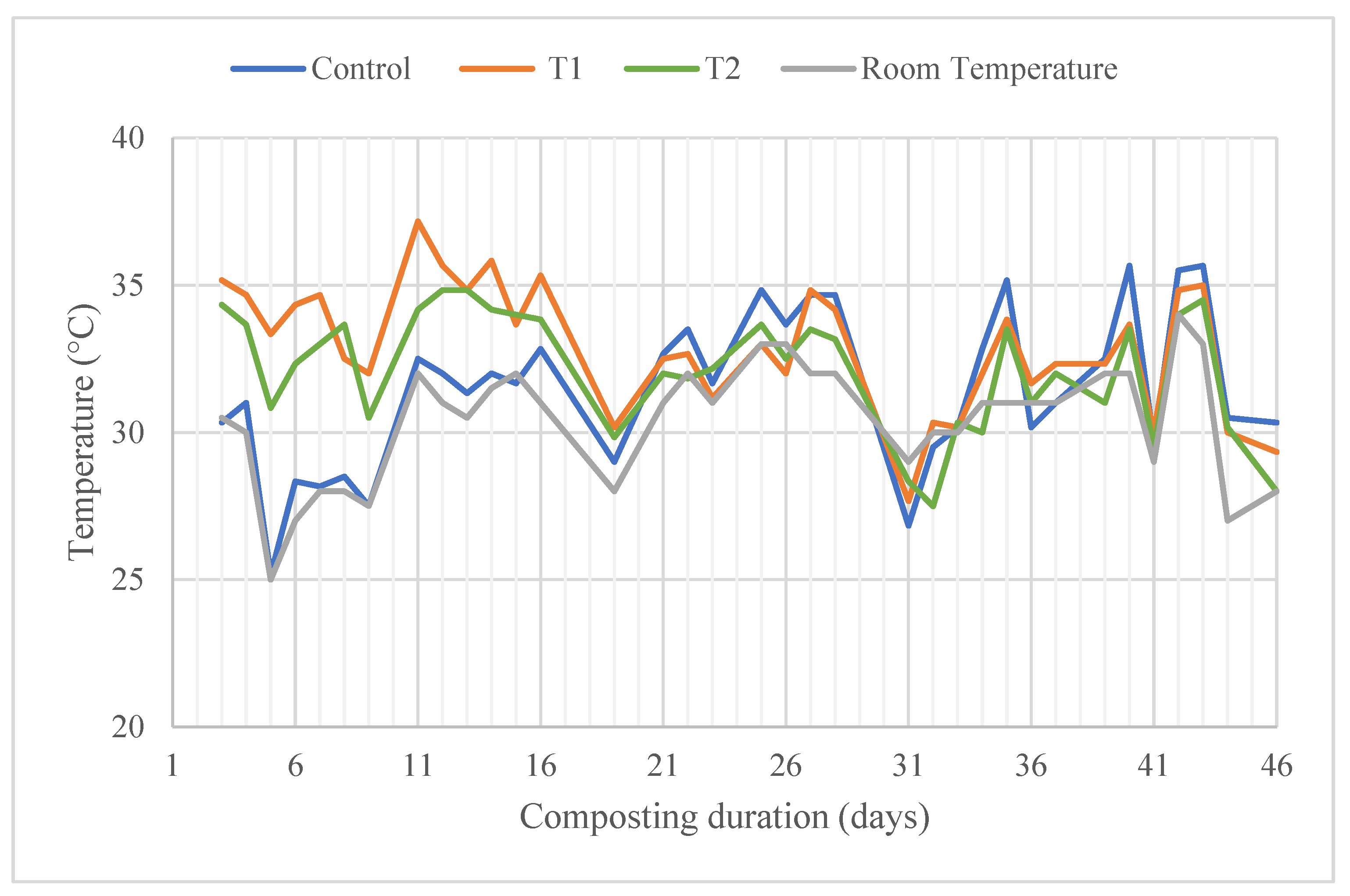 Fermentation 09 00097 g004