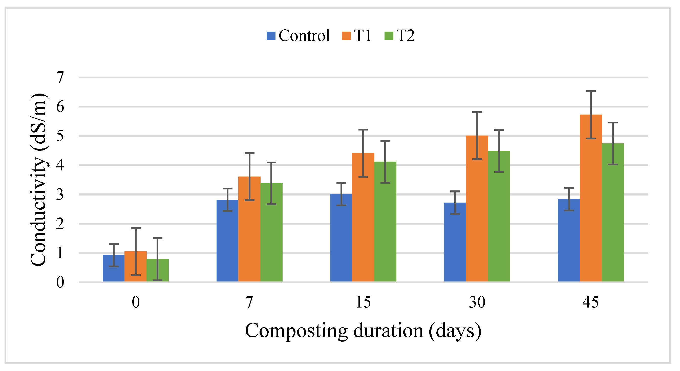 Fermentation 09 00097 g006