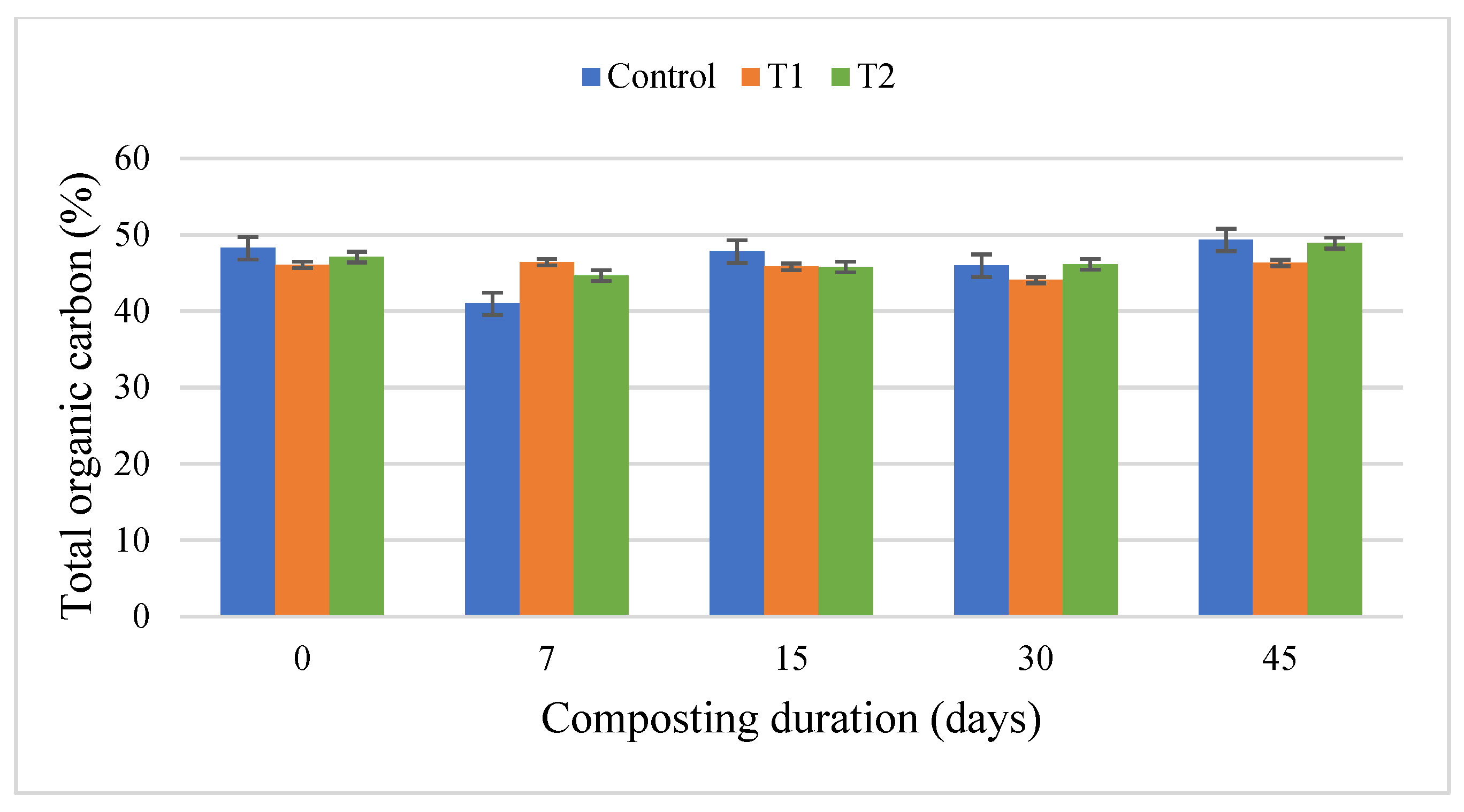 Fermentation 09 00097 g007