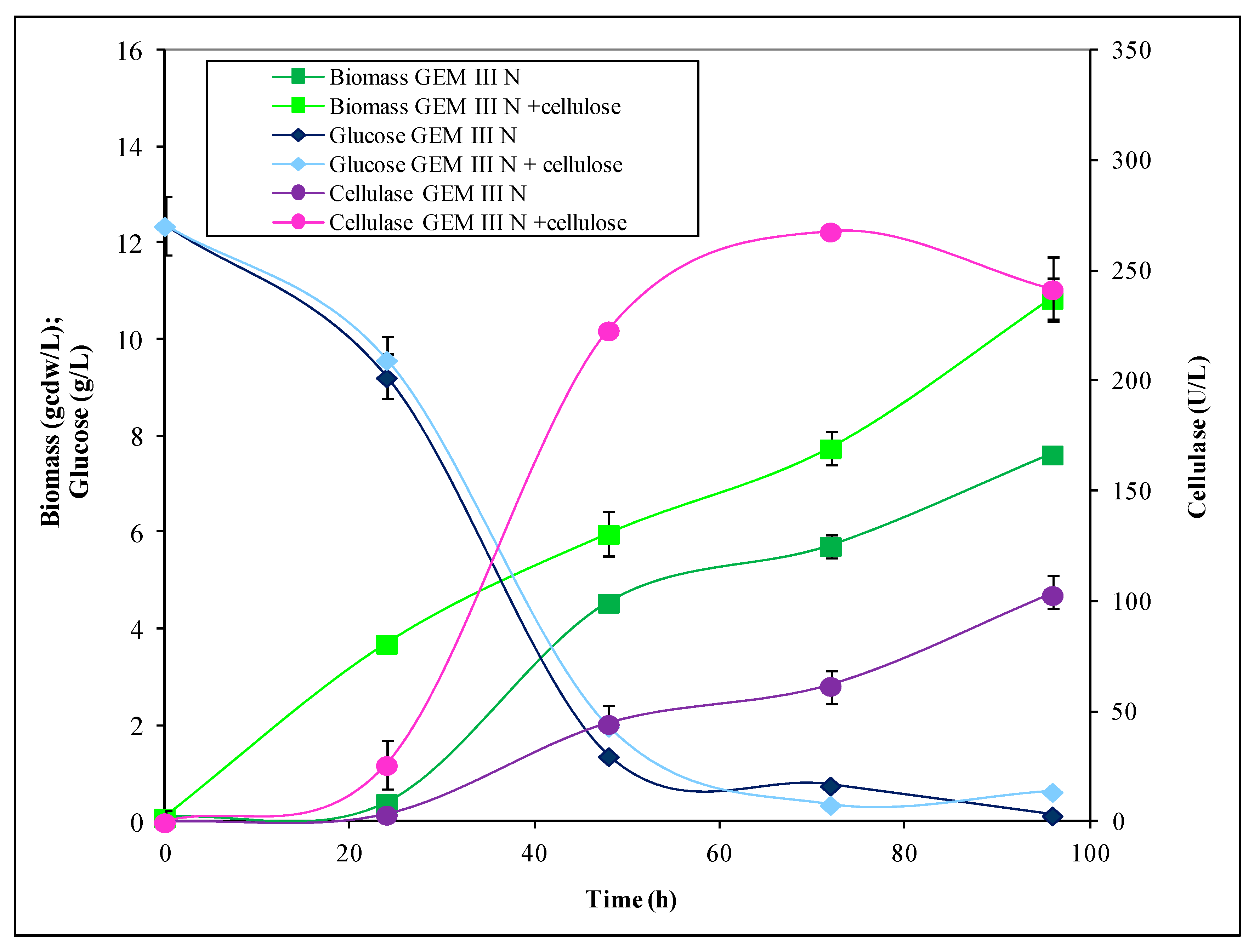 Fermentation 09 00098 g001