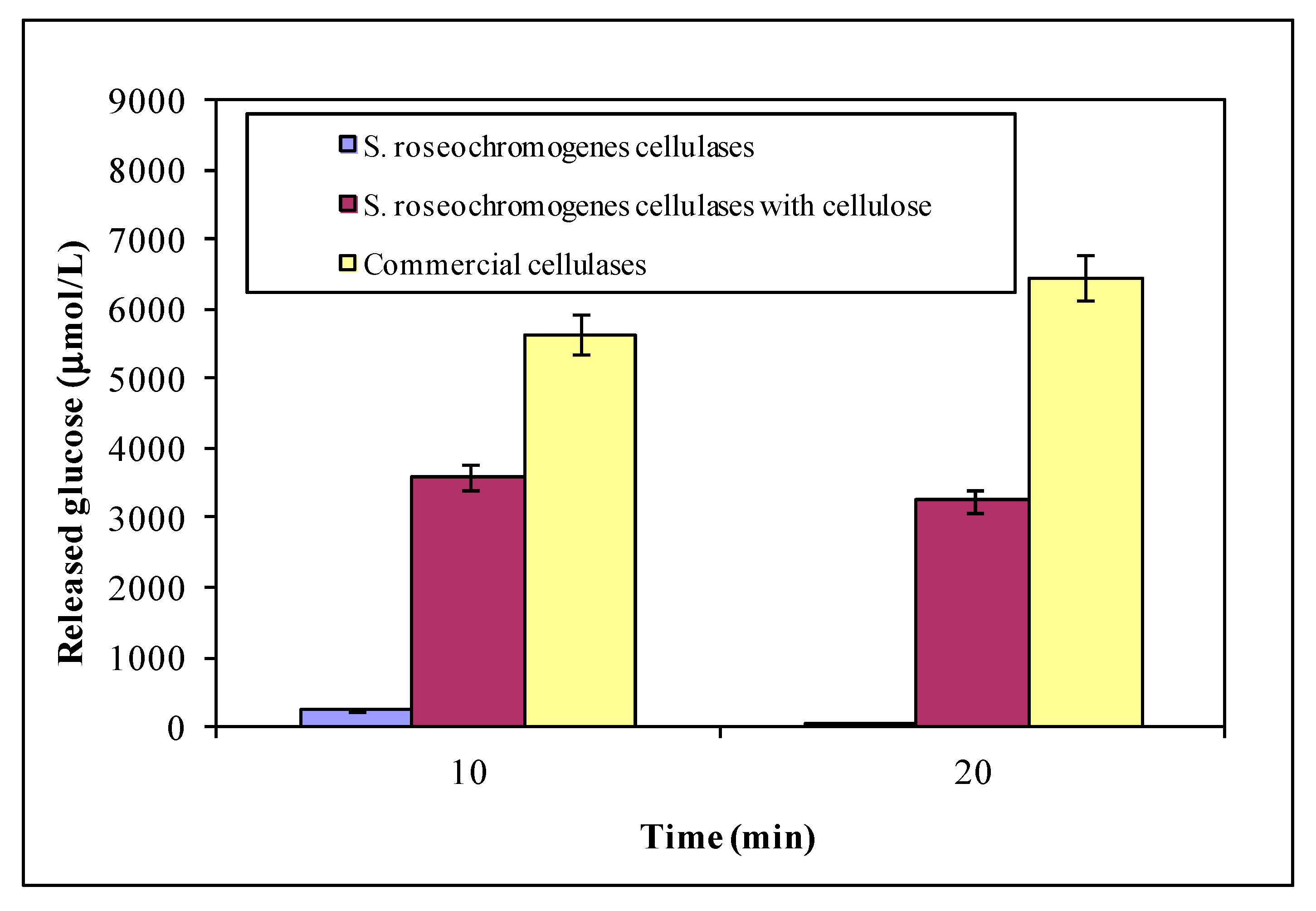 Fermentation 09 00098 g004