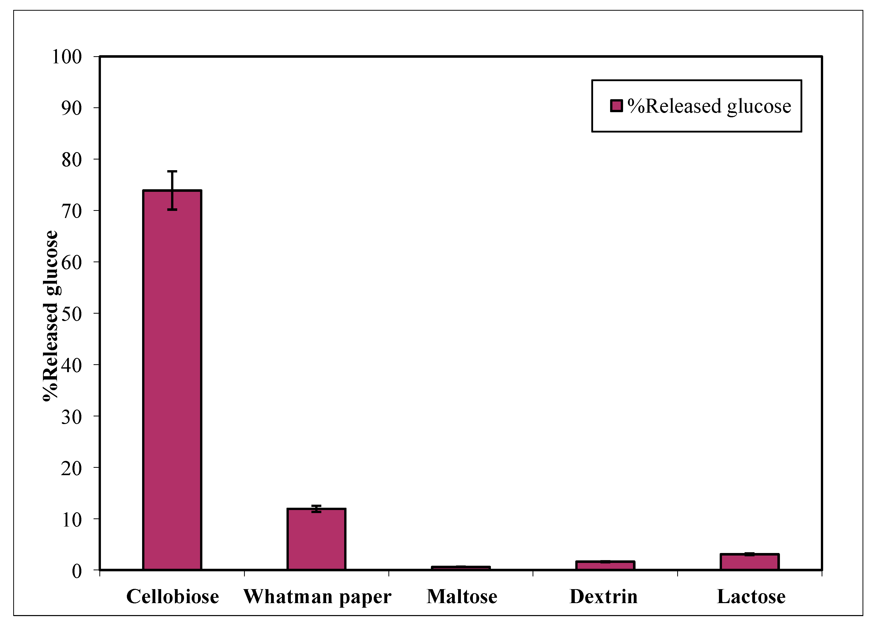 Fermentation 09 00098 g005