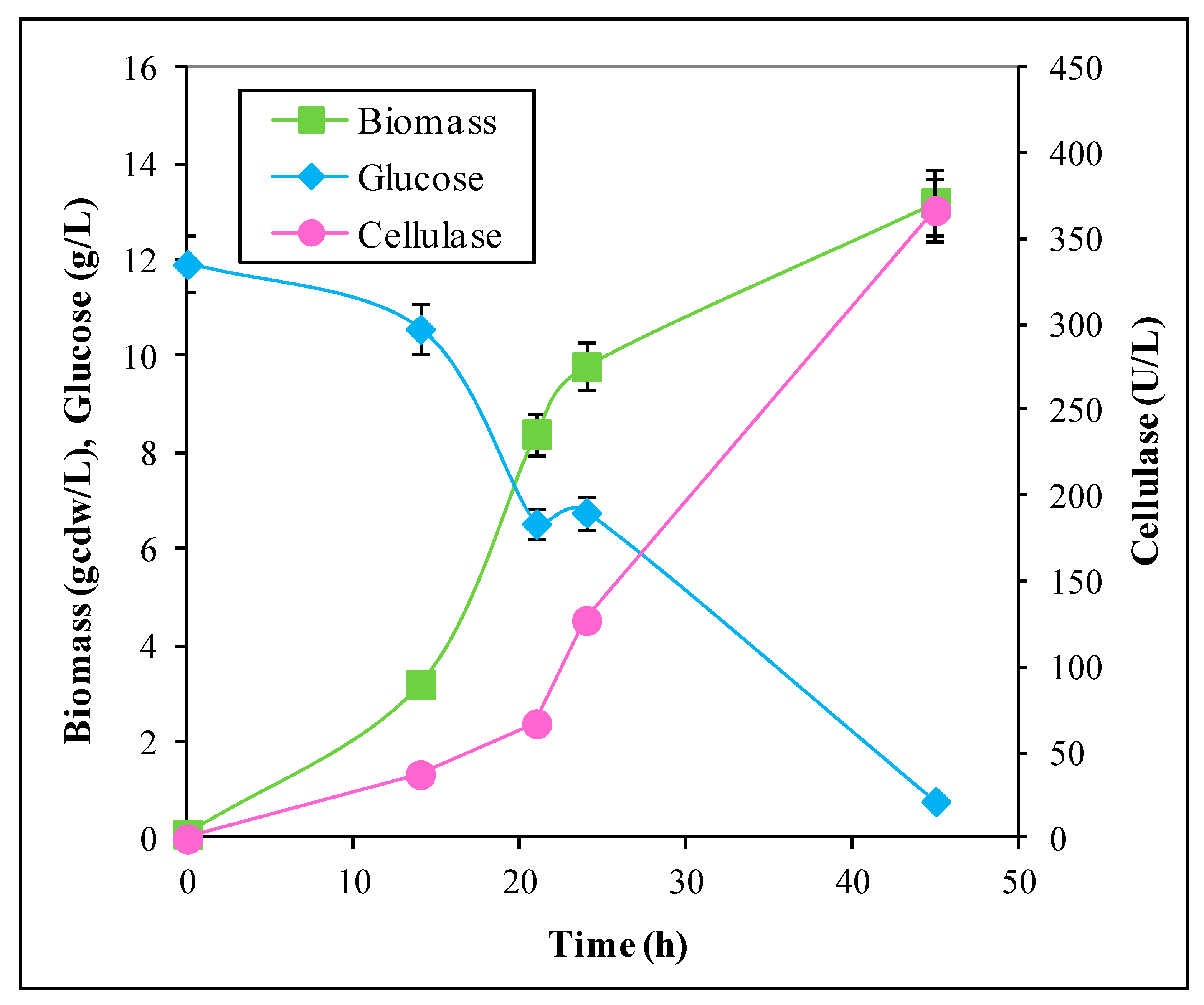 Fermentation 09 00098 g006