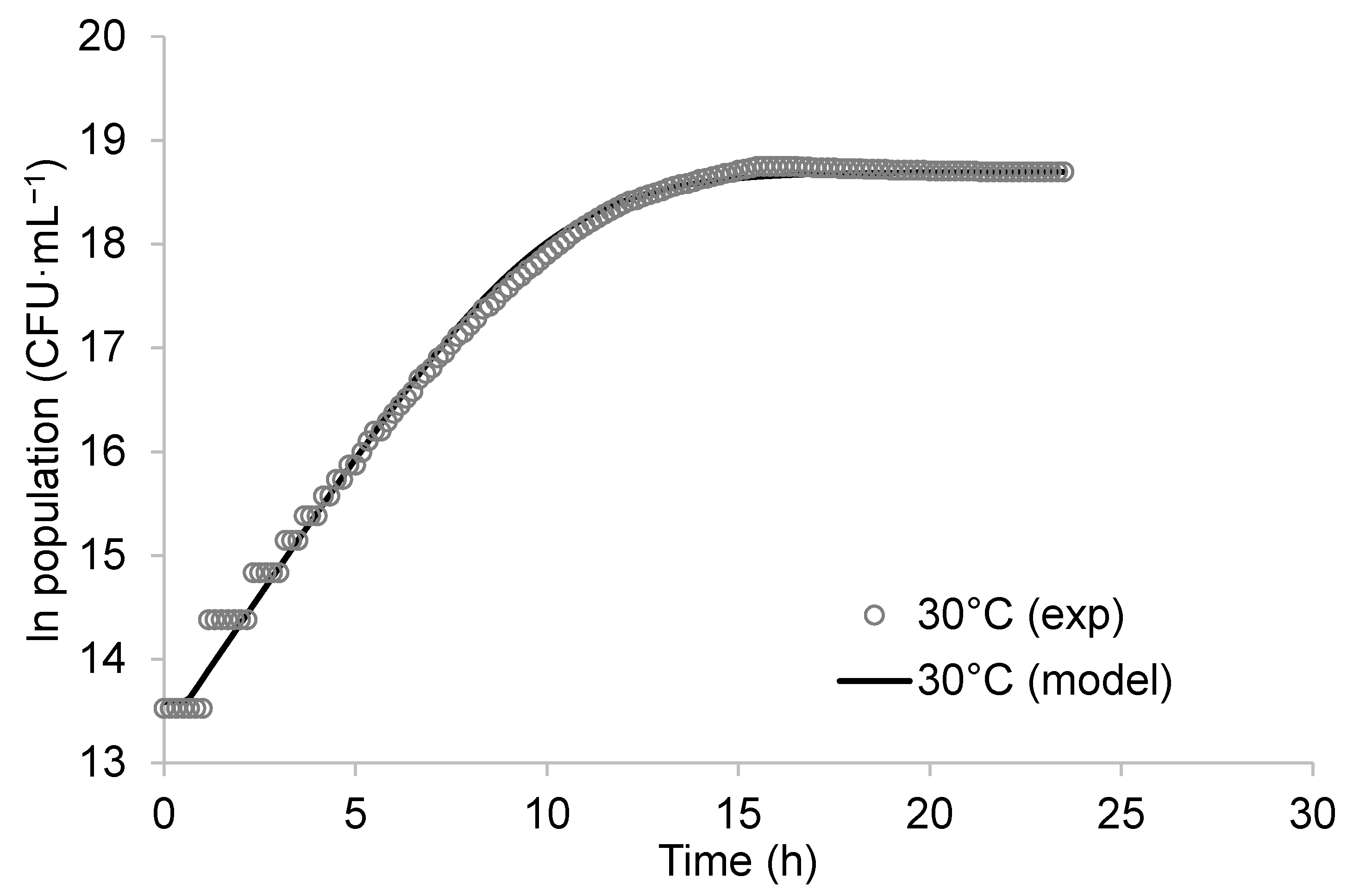 Fermentation 09 00101 g001