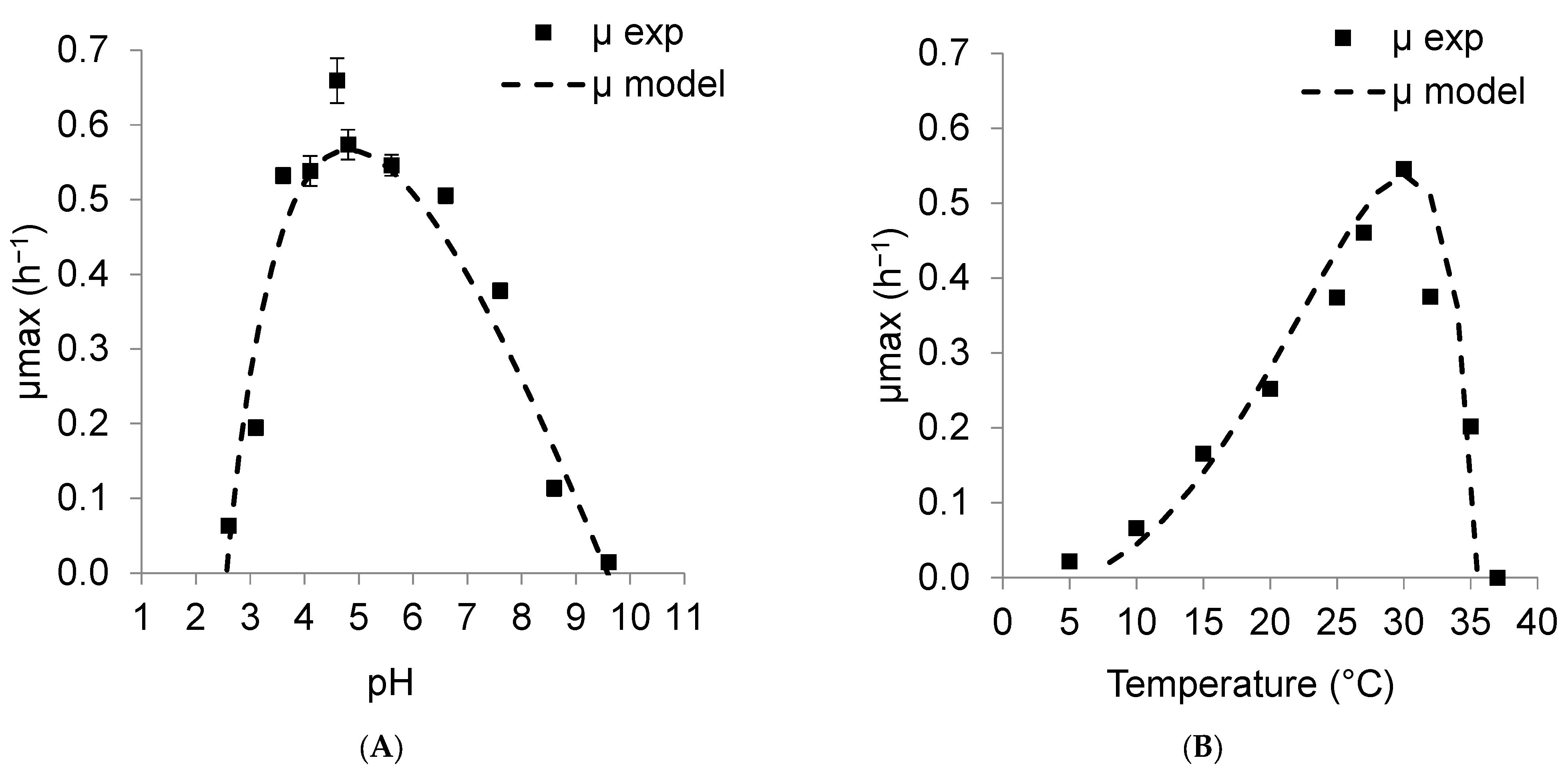 Fermentation 09 00101 g002