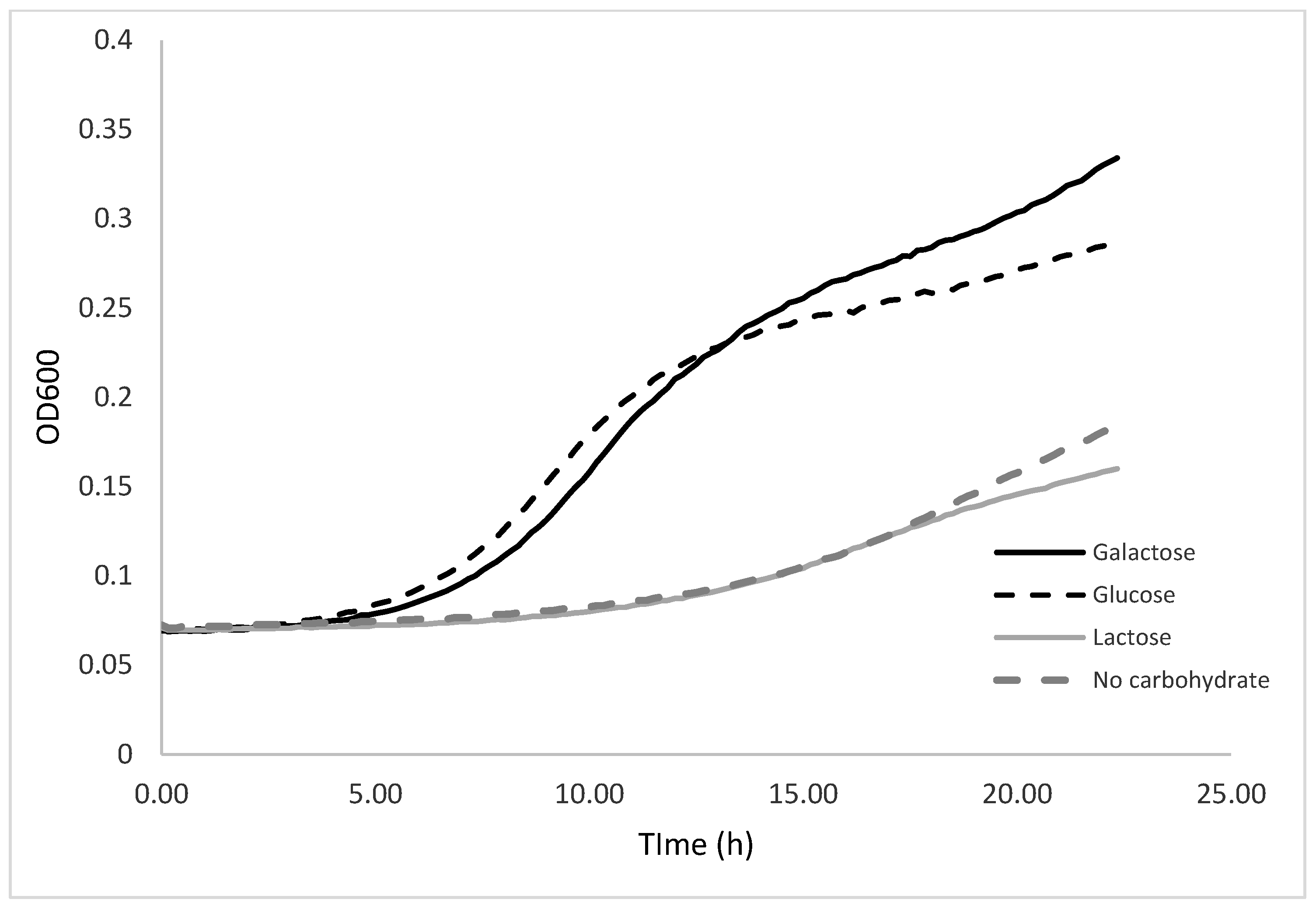 Fermentation 09 00101 g003