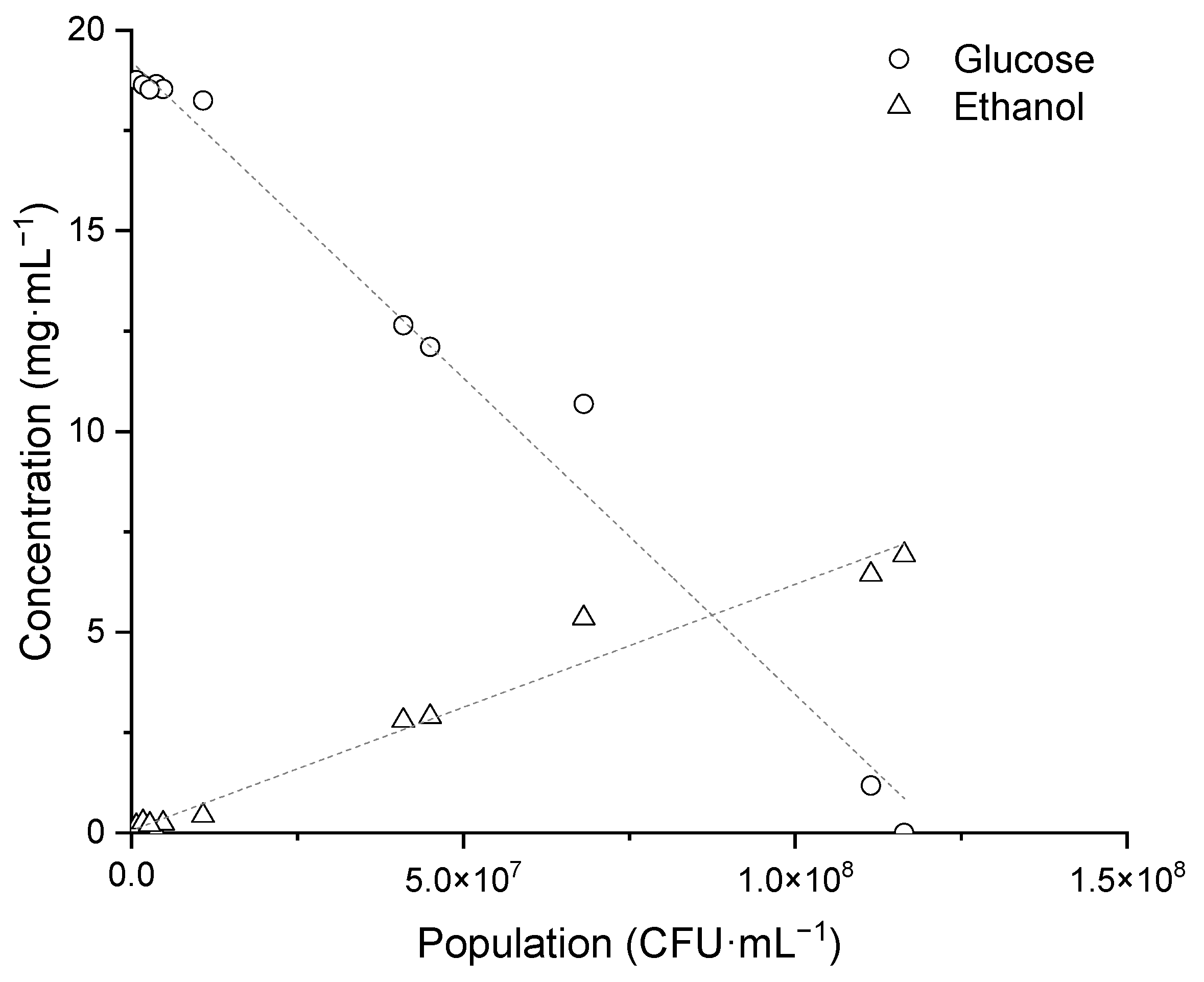 Fermentation 09 00101 g004