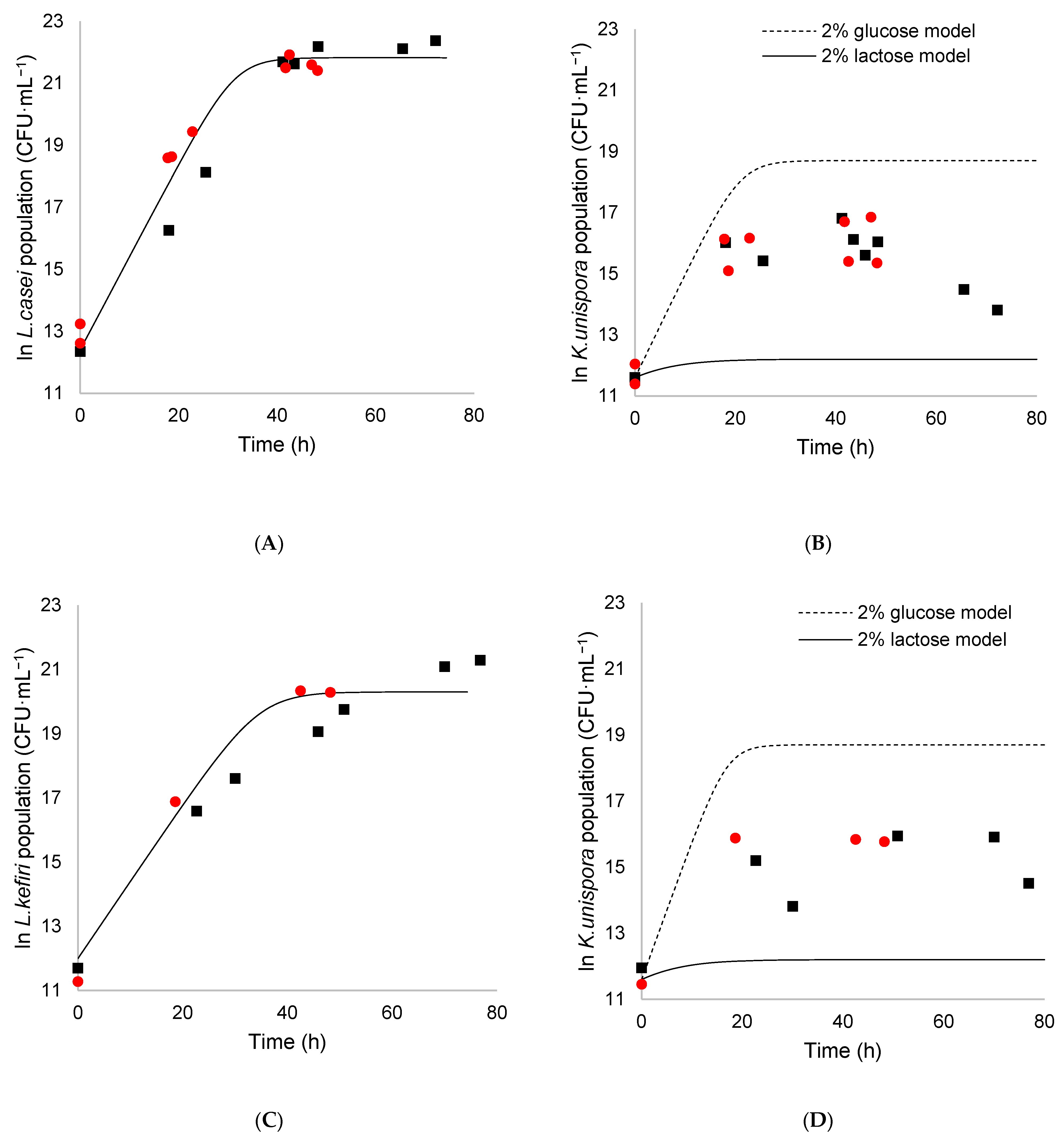 Fermentation 09 00101 g005