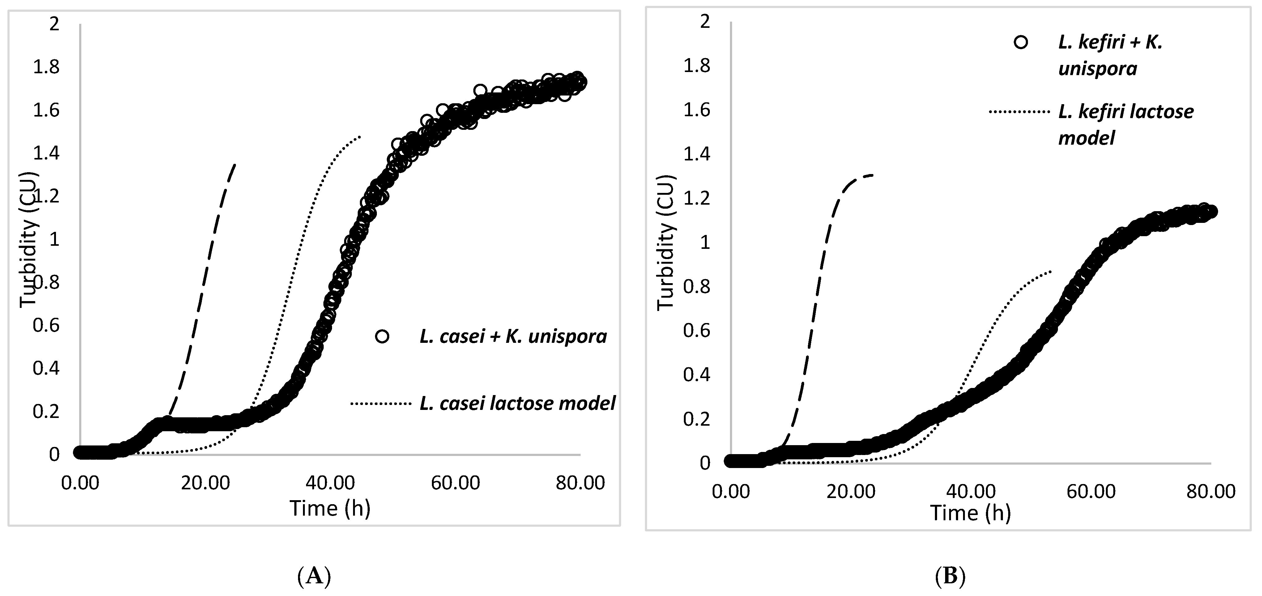 Fermentation 09 00101 g006
