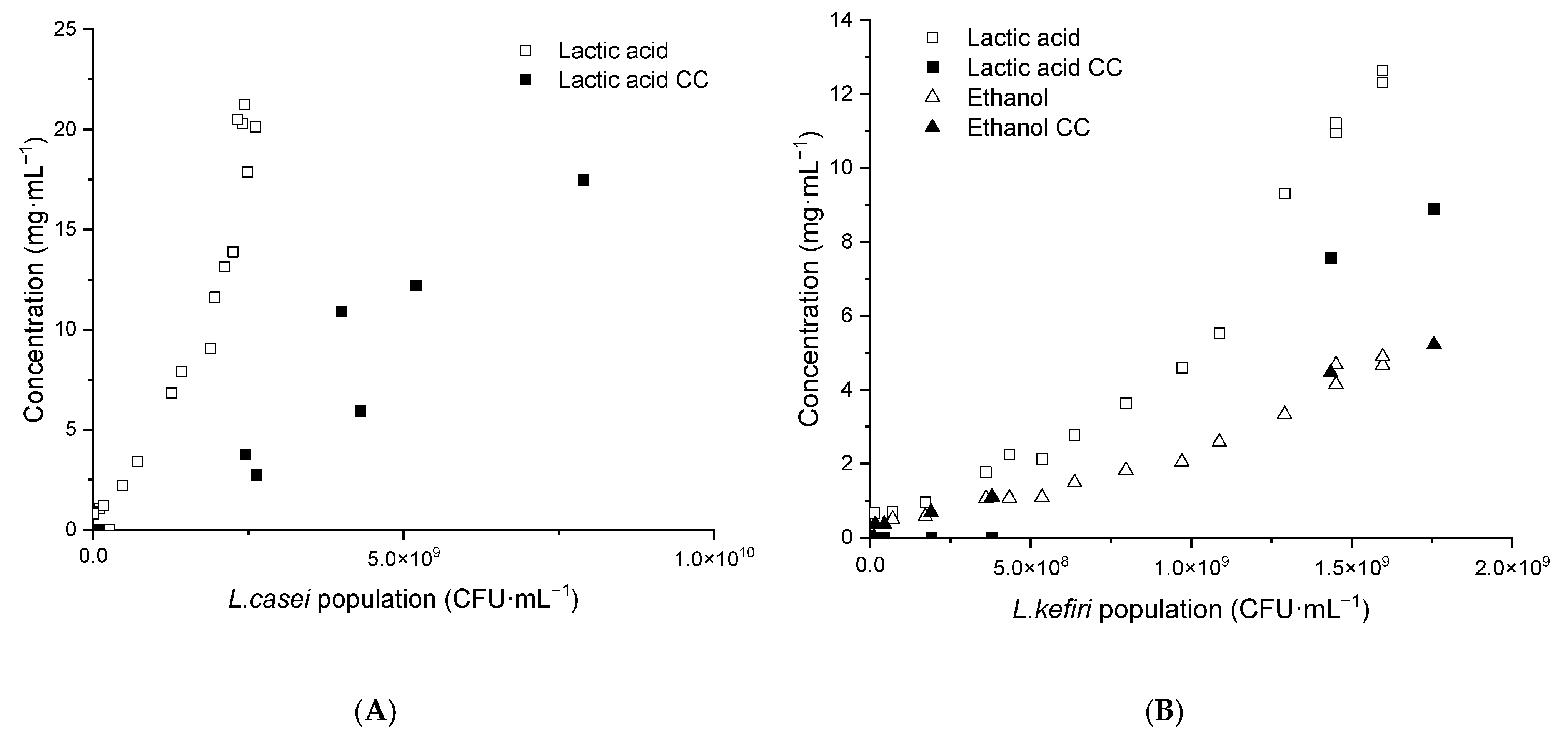 Fermentation 09 00101 g007