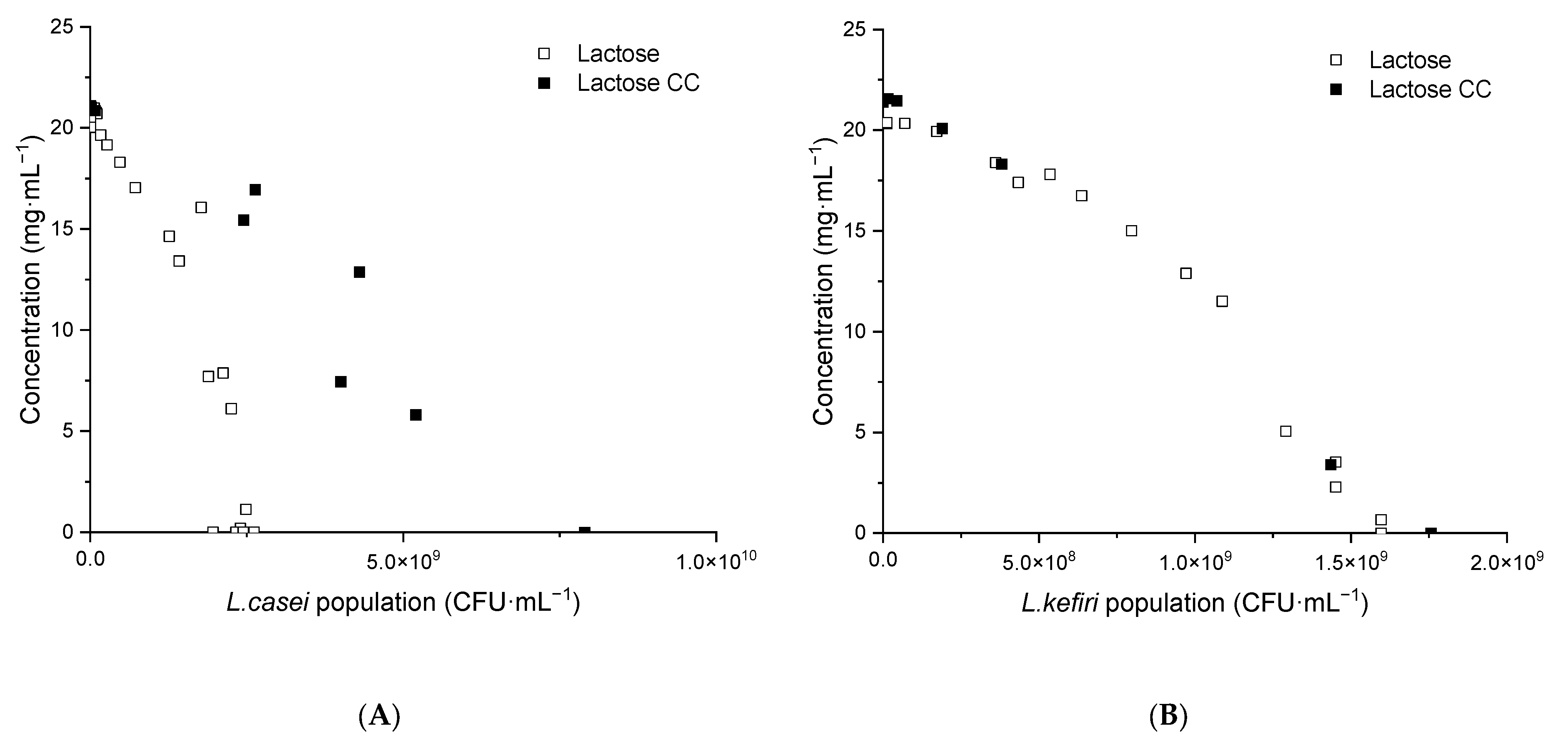 Fermentation 09 00101 g008