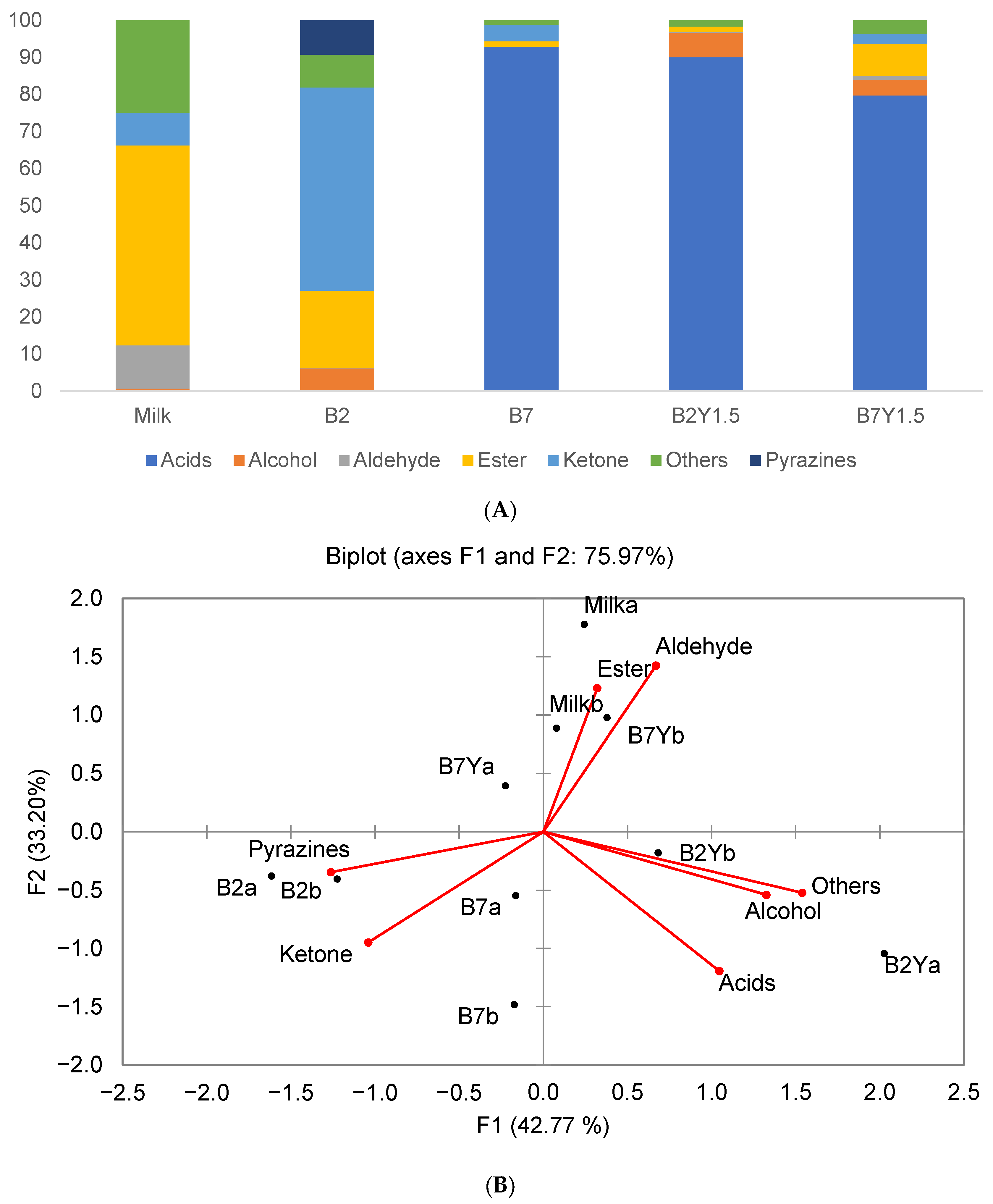 Fermentation 09 00101 g009