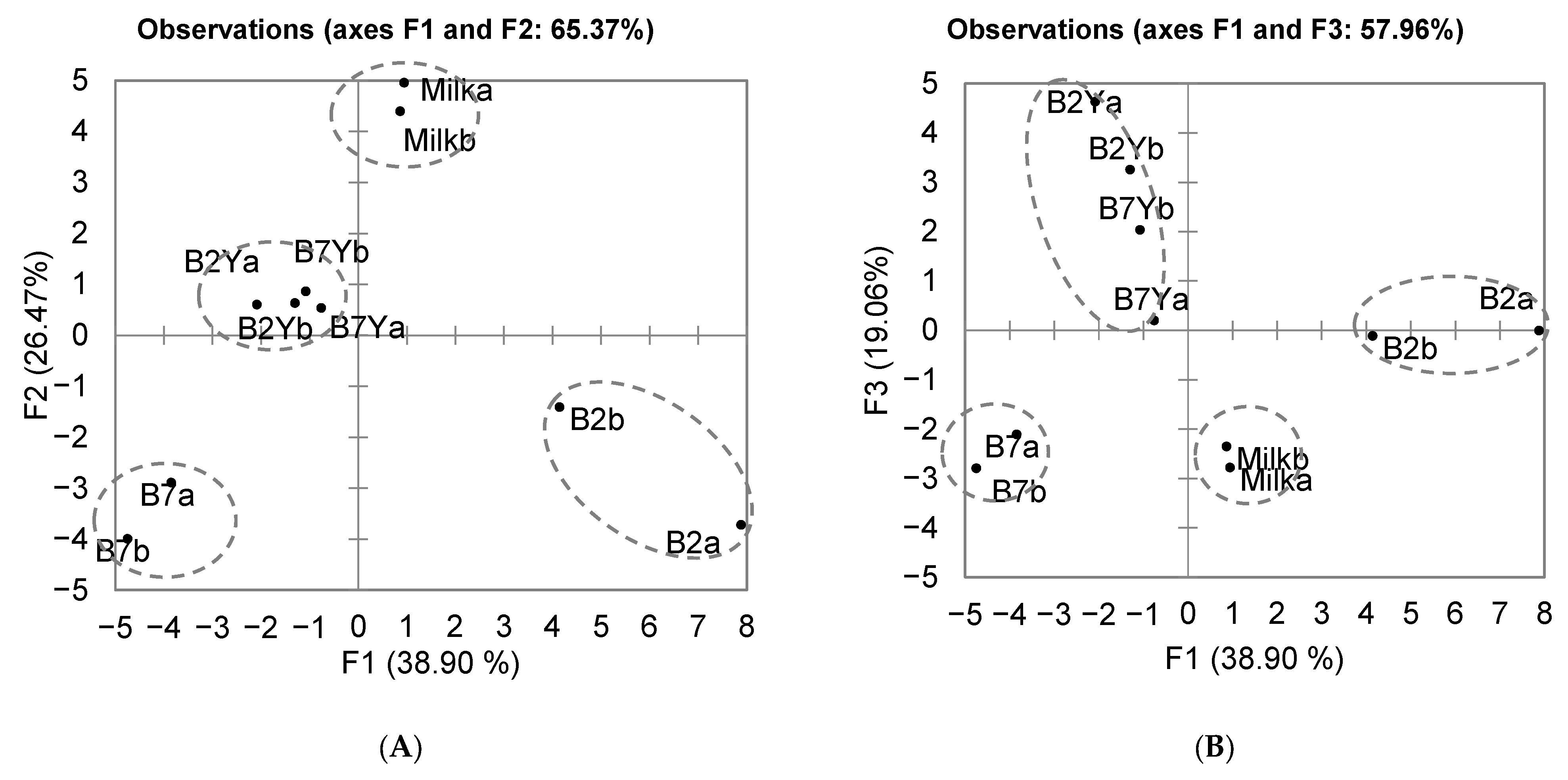 Fermentation 09 00101 g010