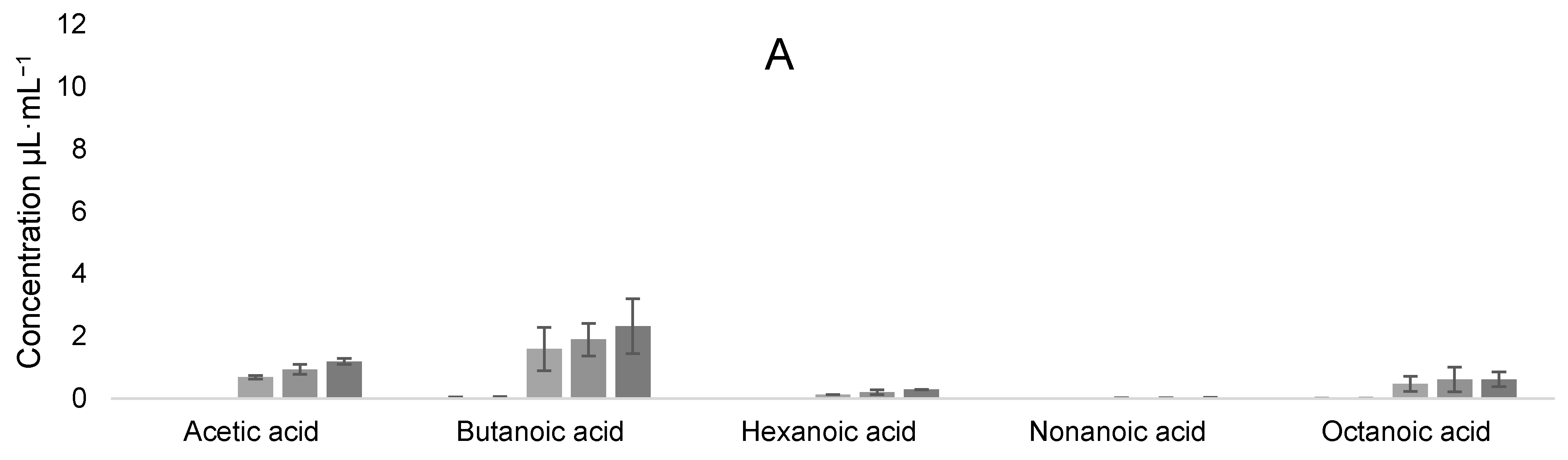 Fermentation 09 00101 g011a