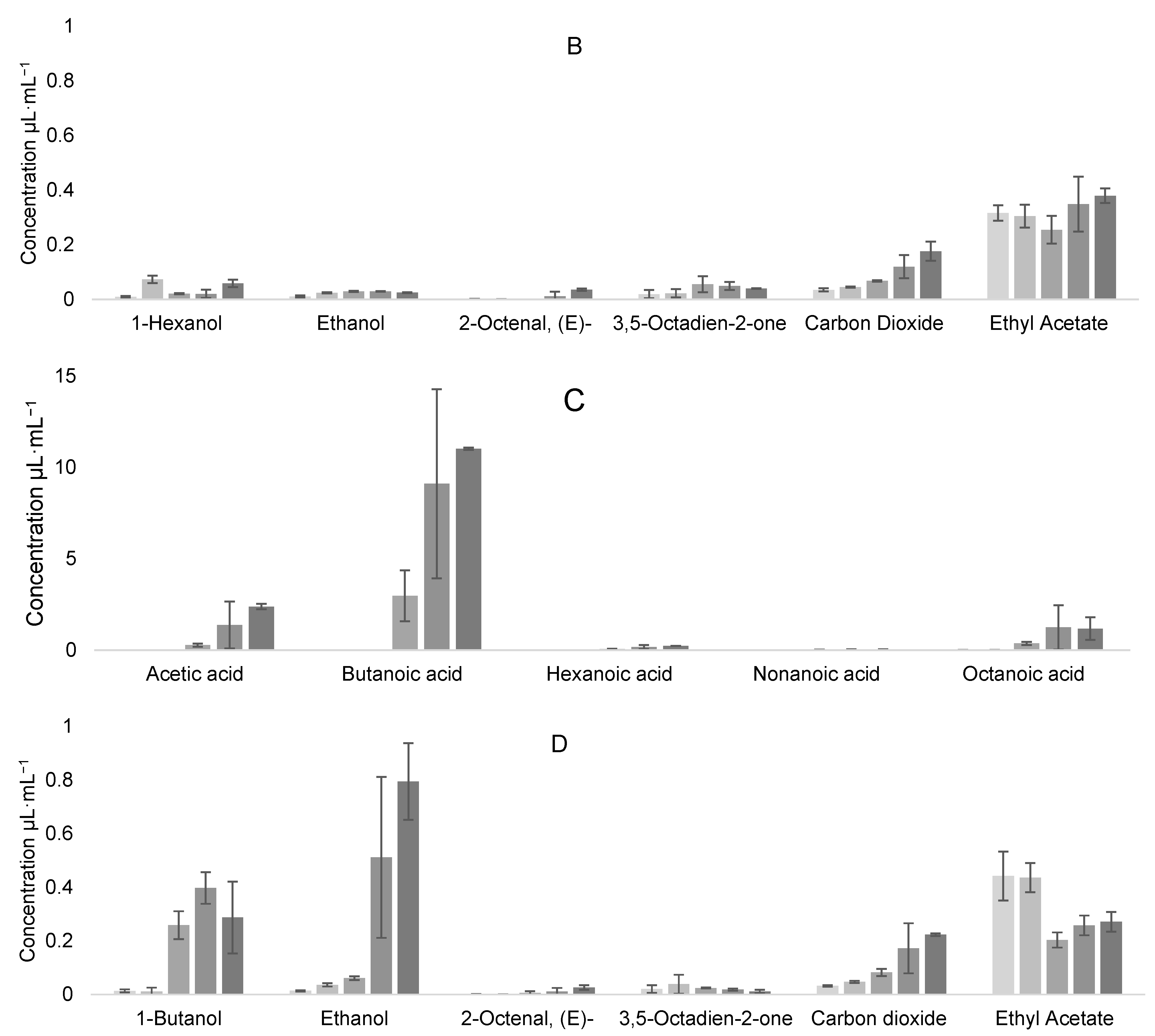 Fermentation 09 00101 g011b