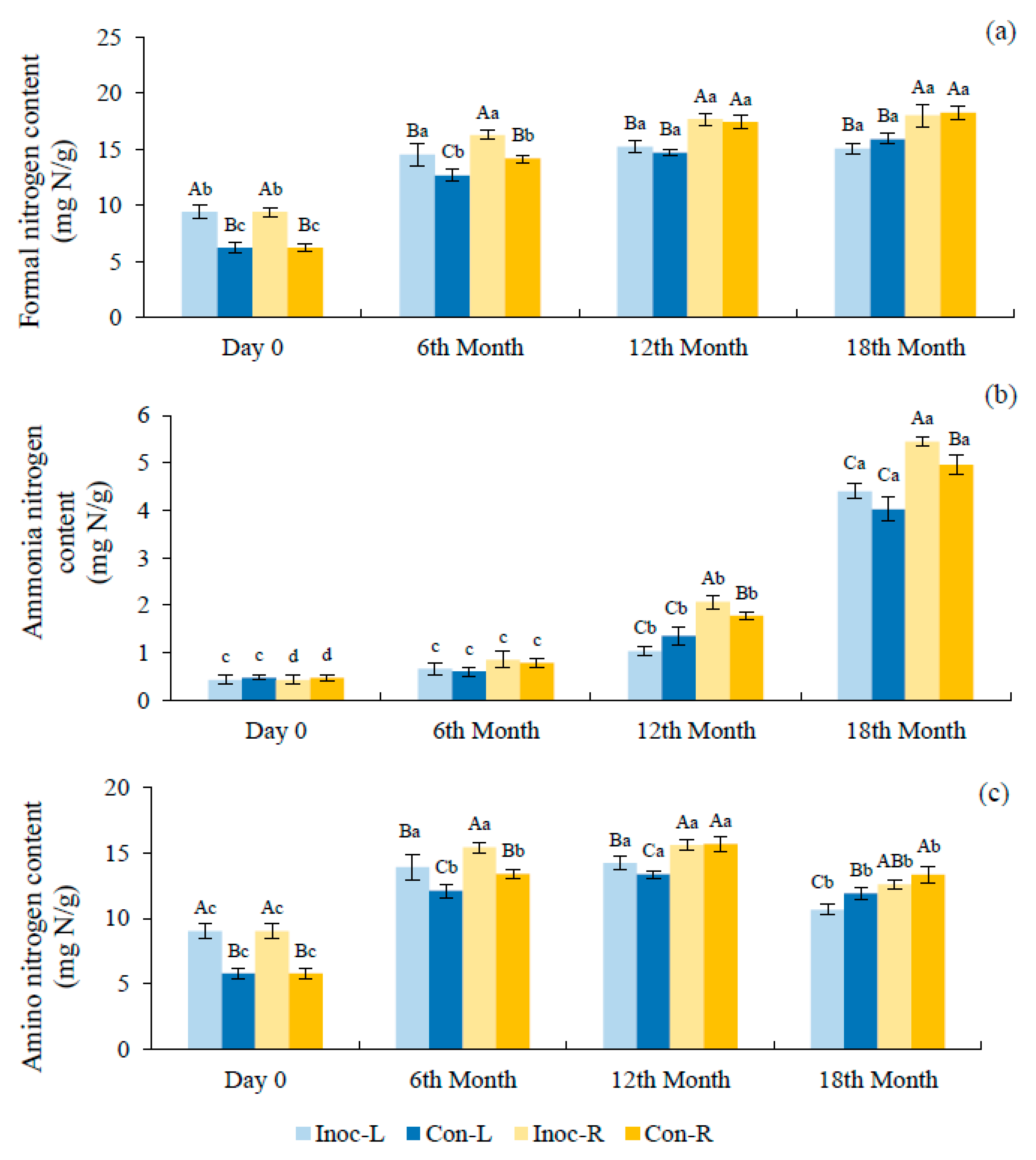 Fermentation 09 00107 g002