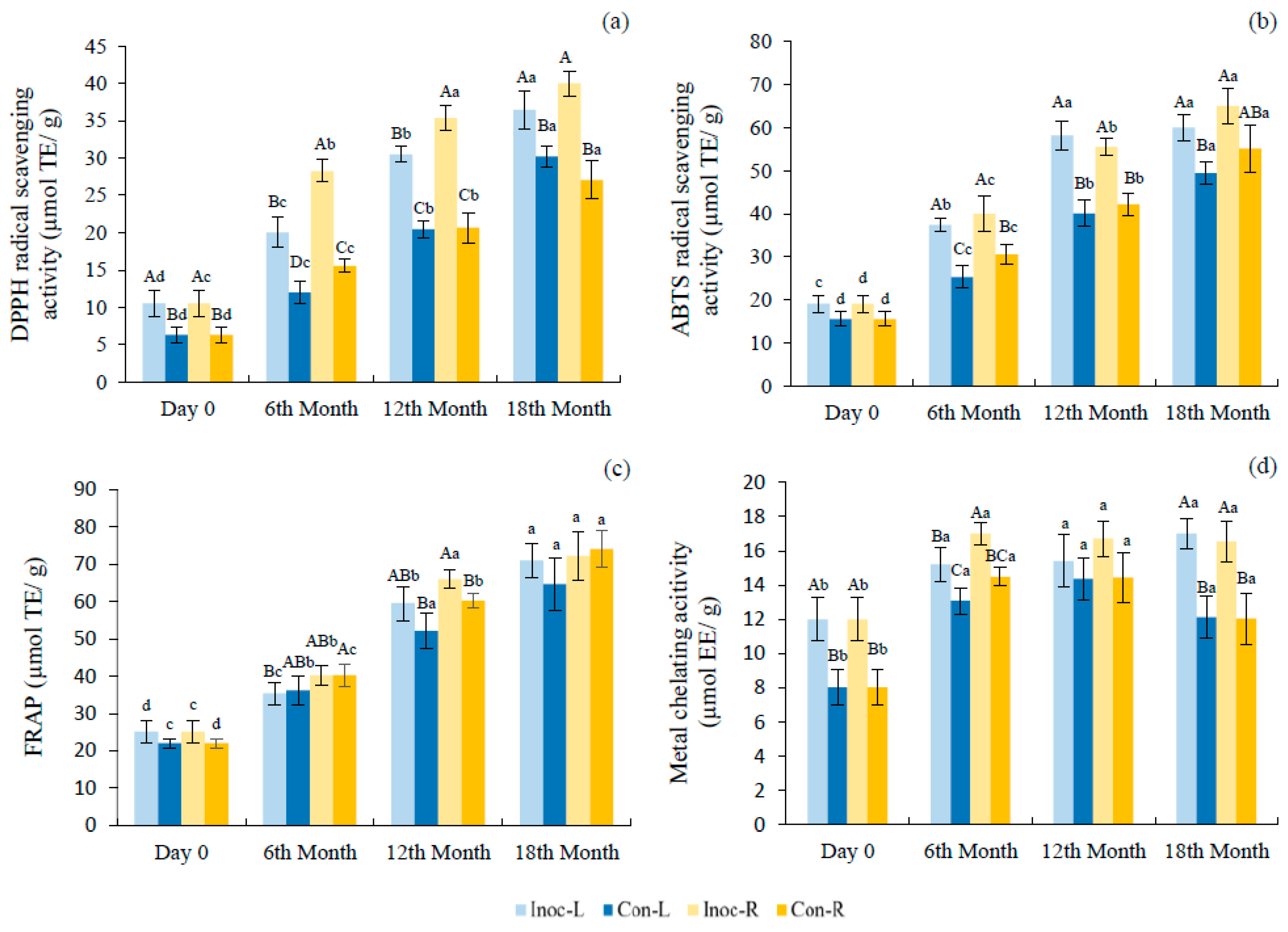 Fermentation 09 00107 g003