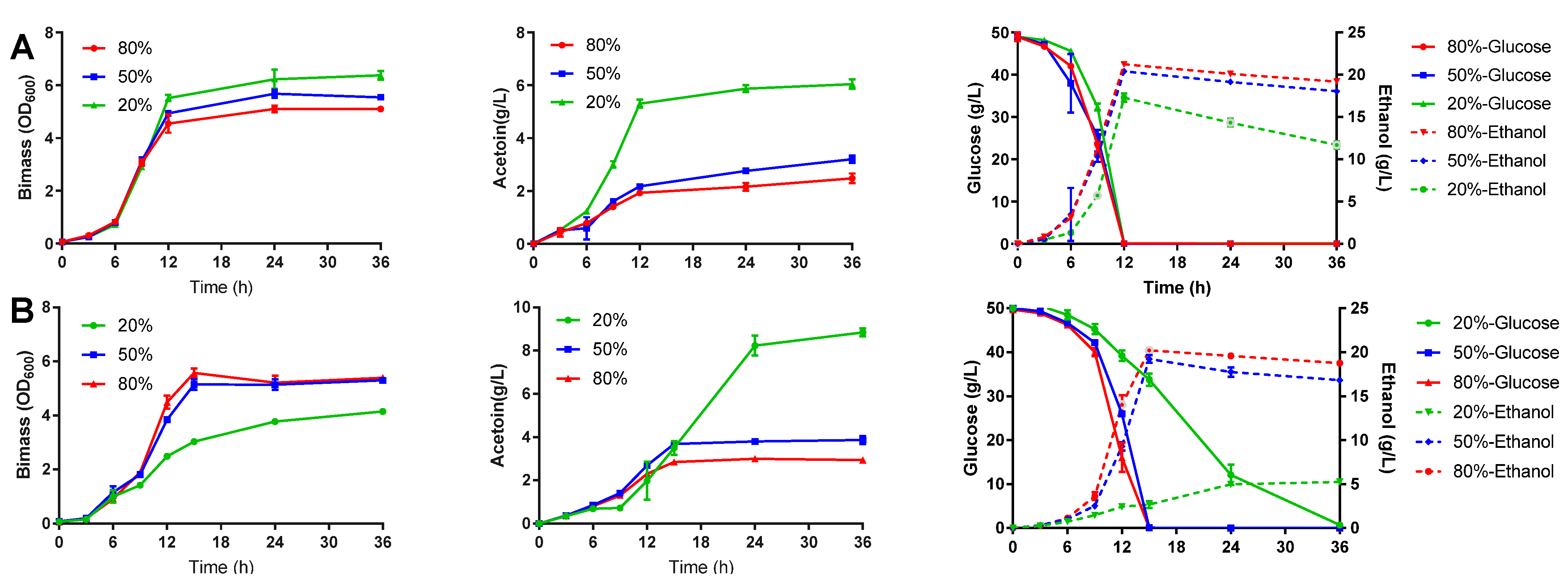 Fermentation 09 00113 g005 Fermentation 09 00113 g005
