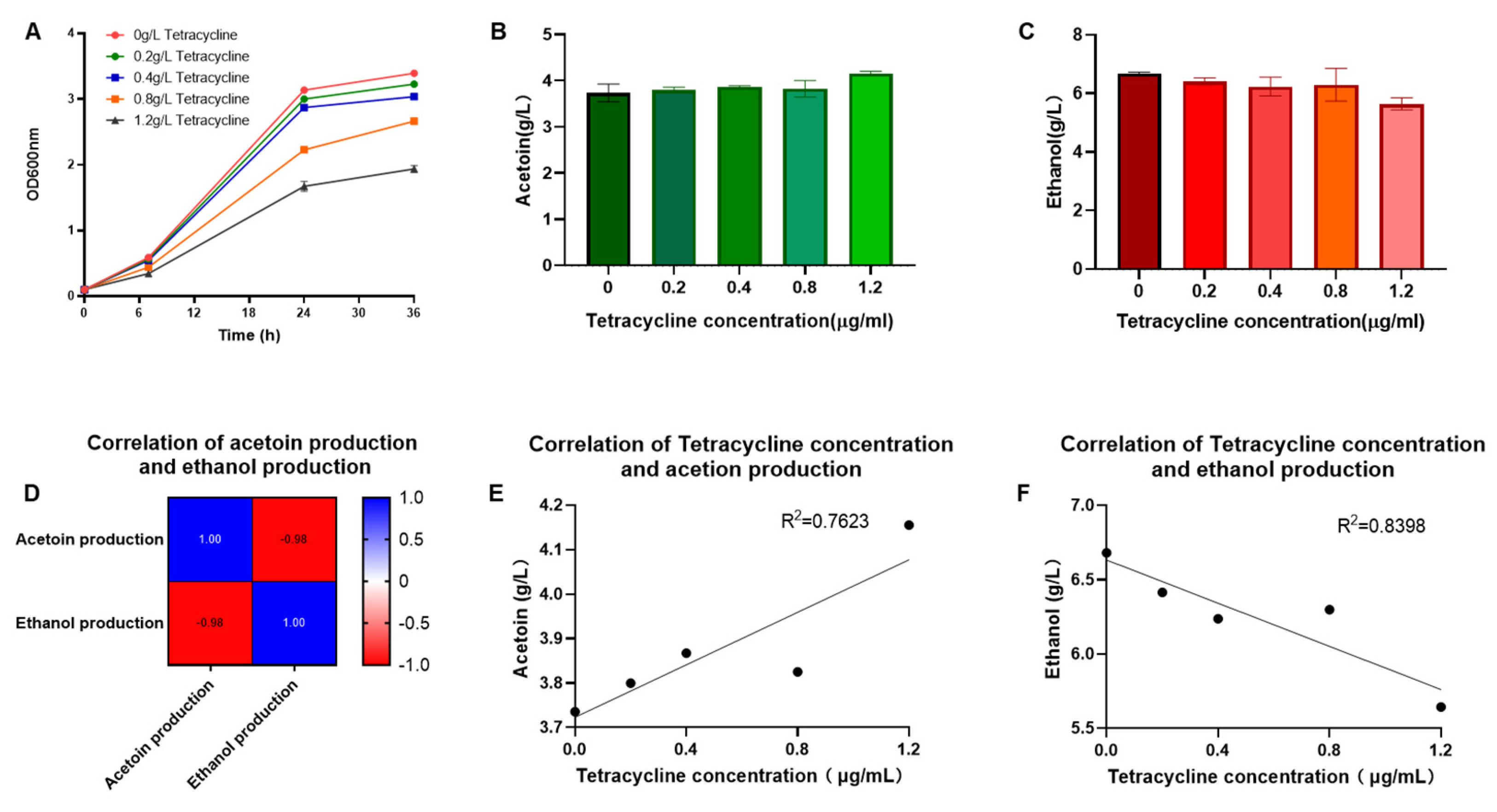 Fermentation 09 00113 g007 Fermentation 09 00113 g007