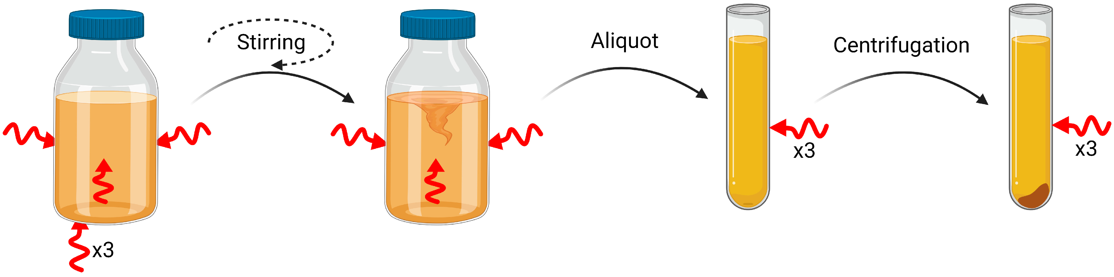 Fermentation 09 00115 g001