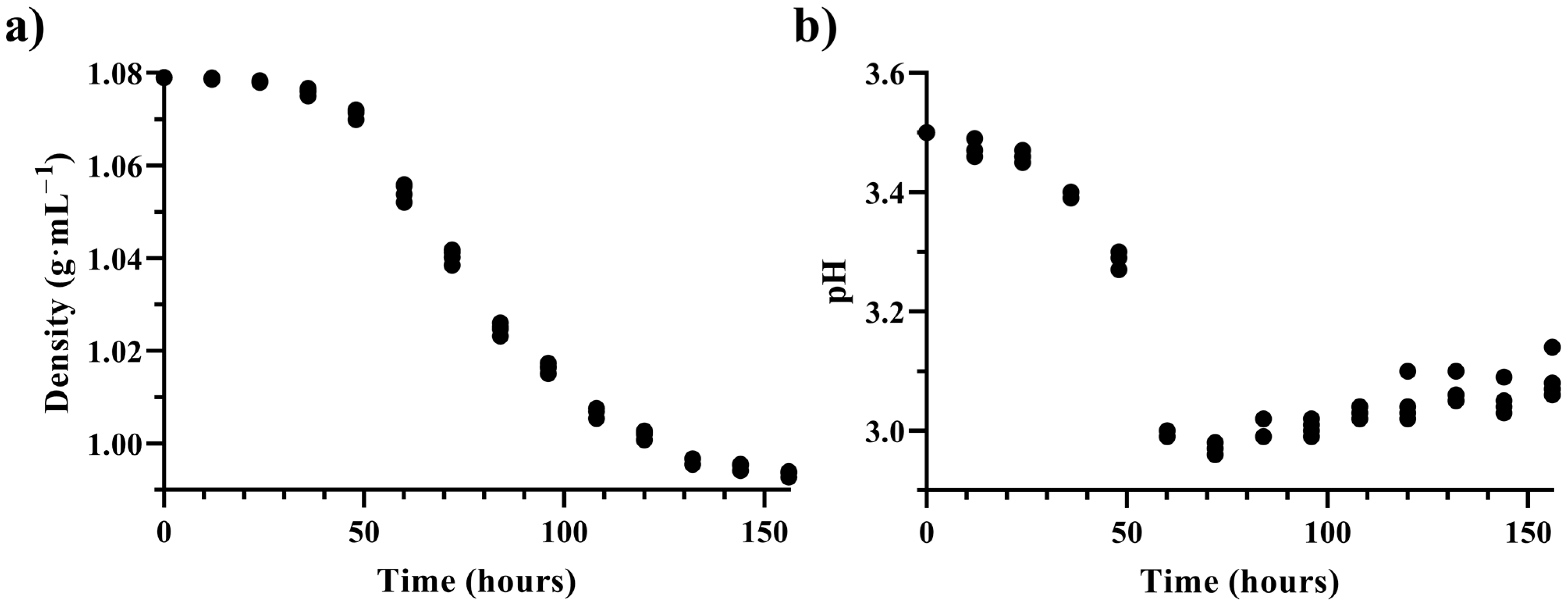 Fermentation 09 00115 g002
