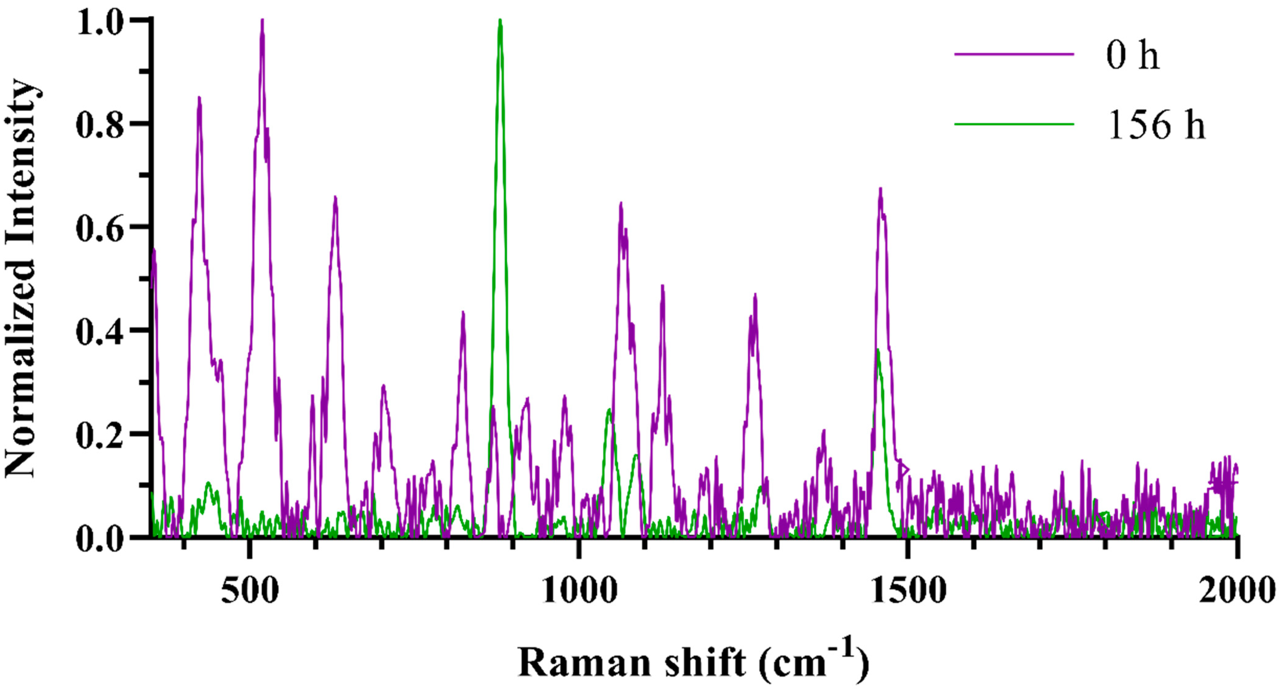 Fermentation 09 00115 g003