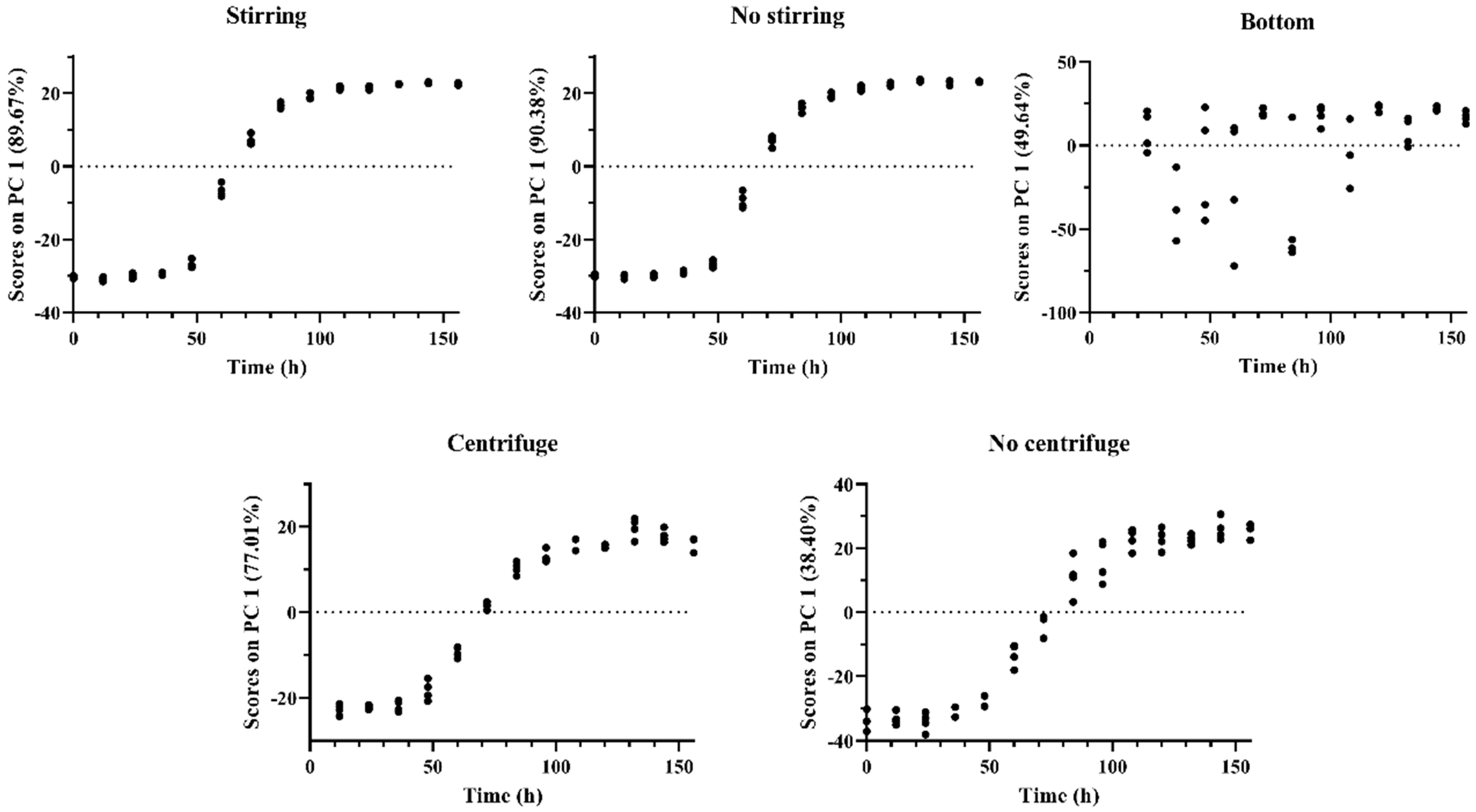 Fermentation 09 00115 g004