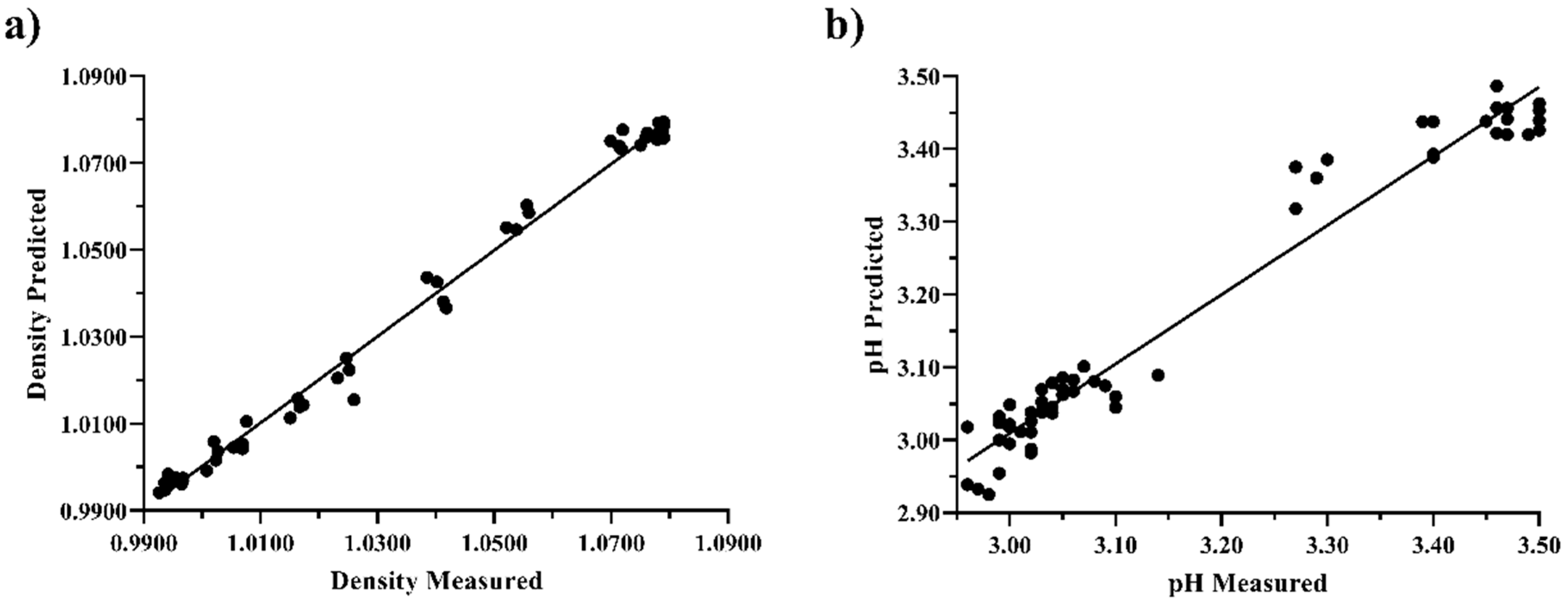 Fermentation 09 00115 g005