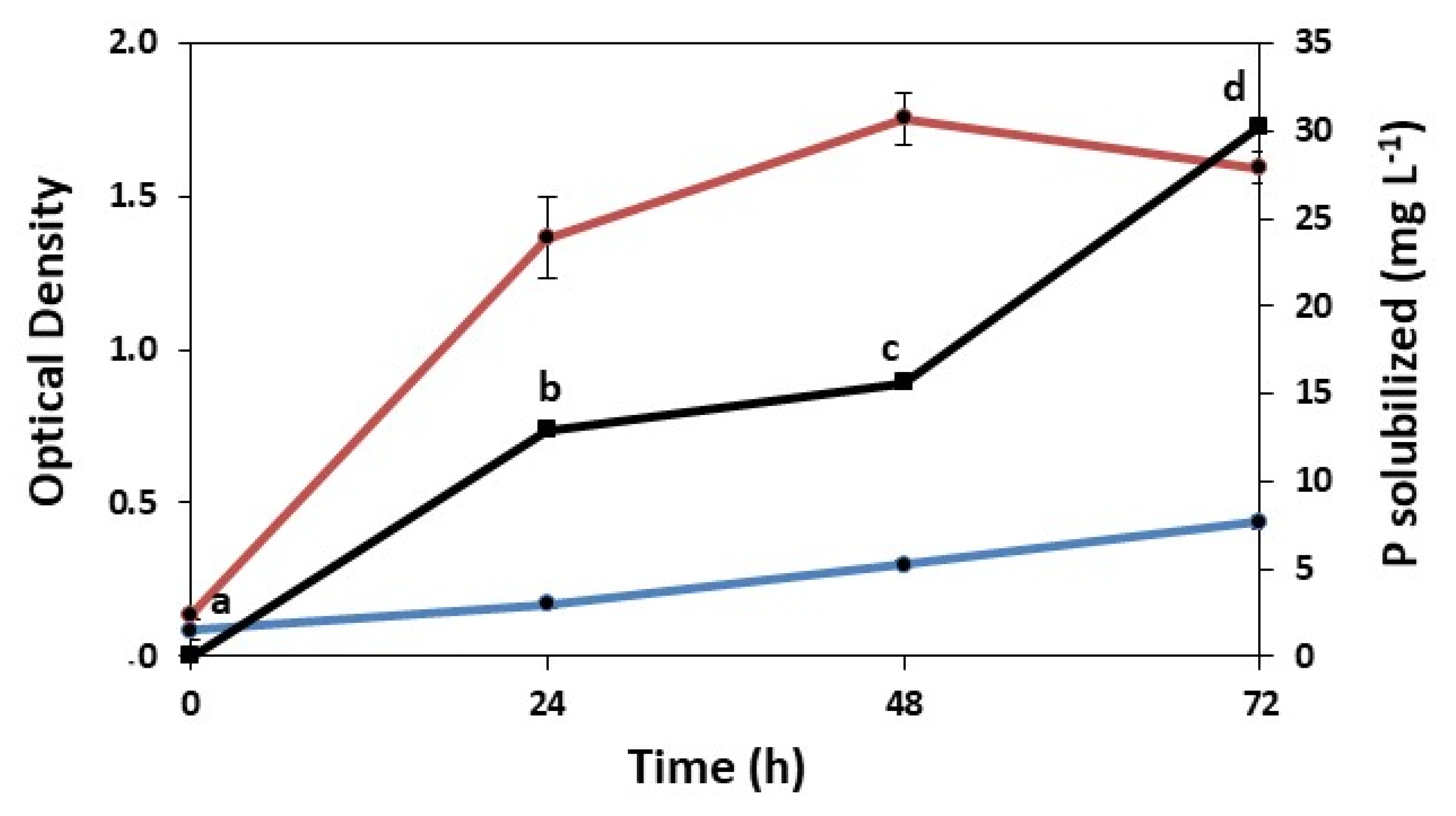 Fermentation 09 00116 g005