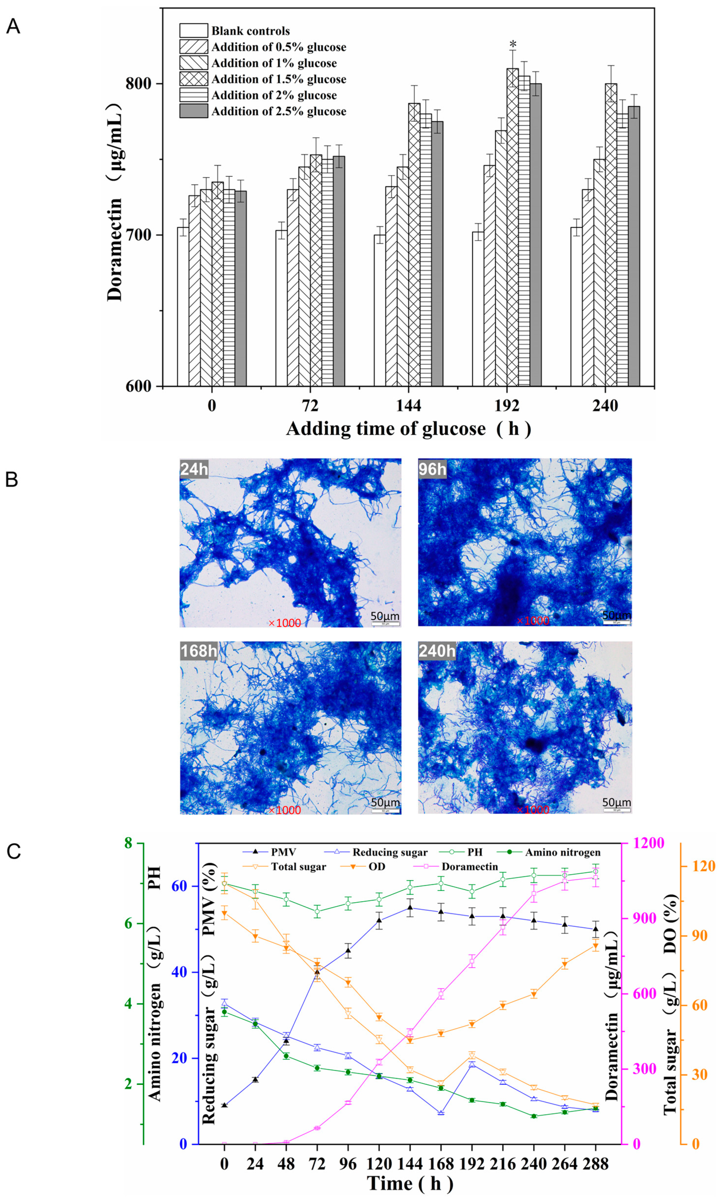 Fermentation 09 00121 g005