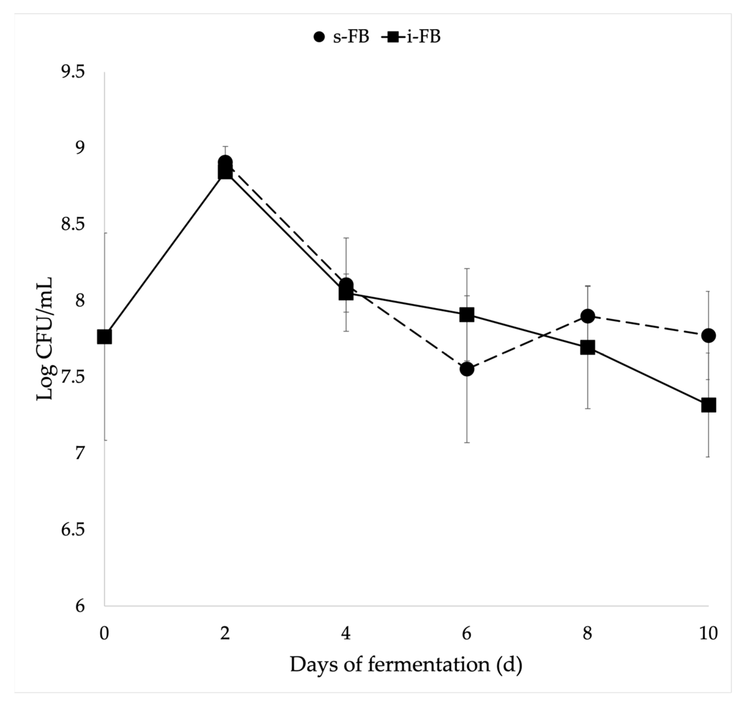 Fermentation 09 00122 g001