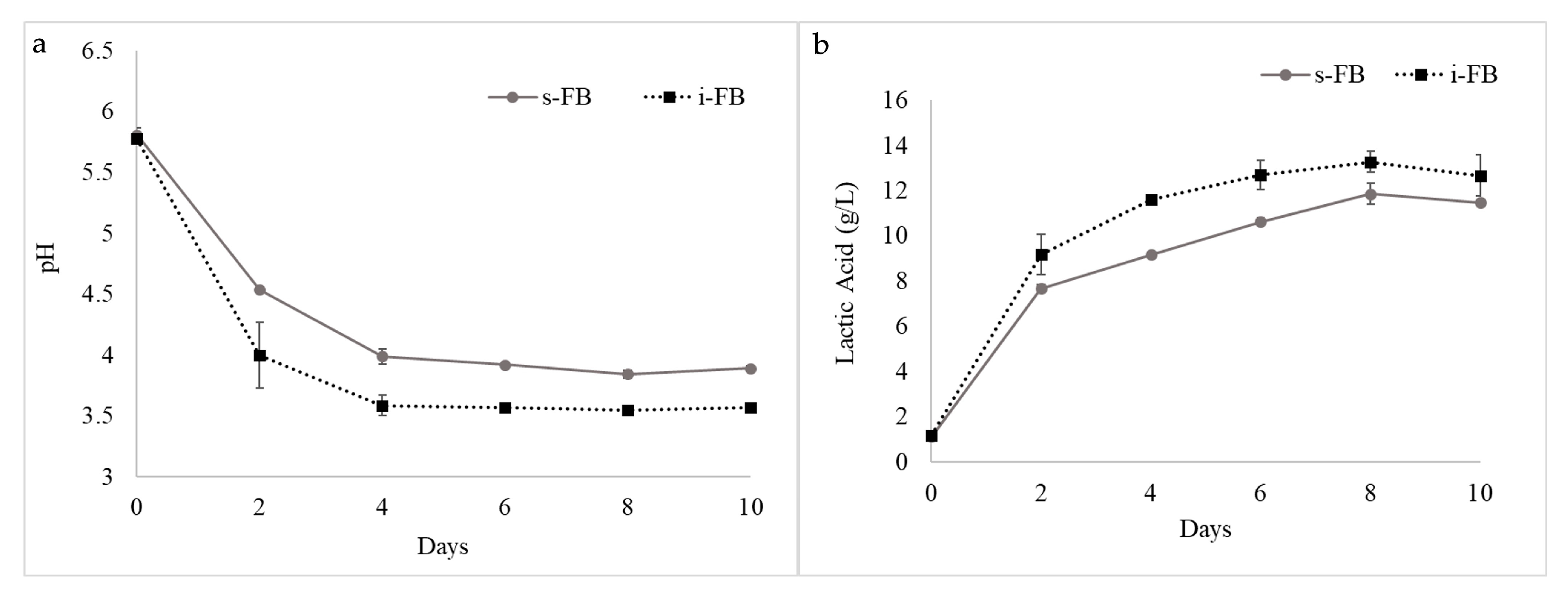 Fermentation 09 00122 g002