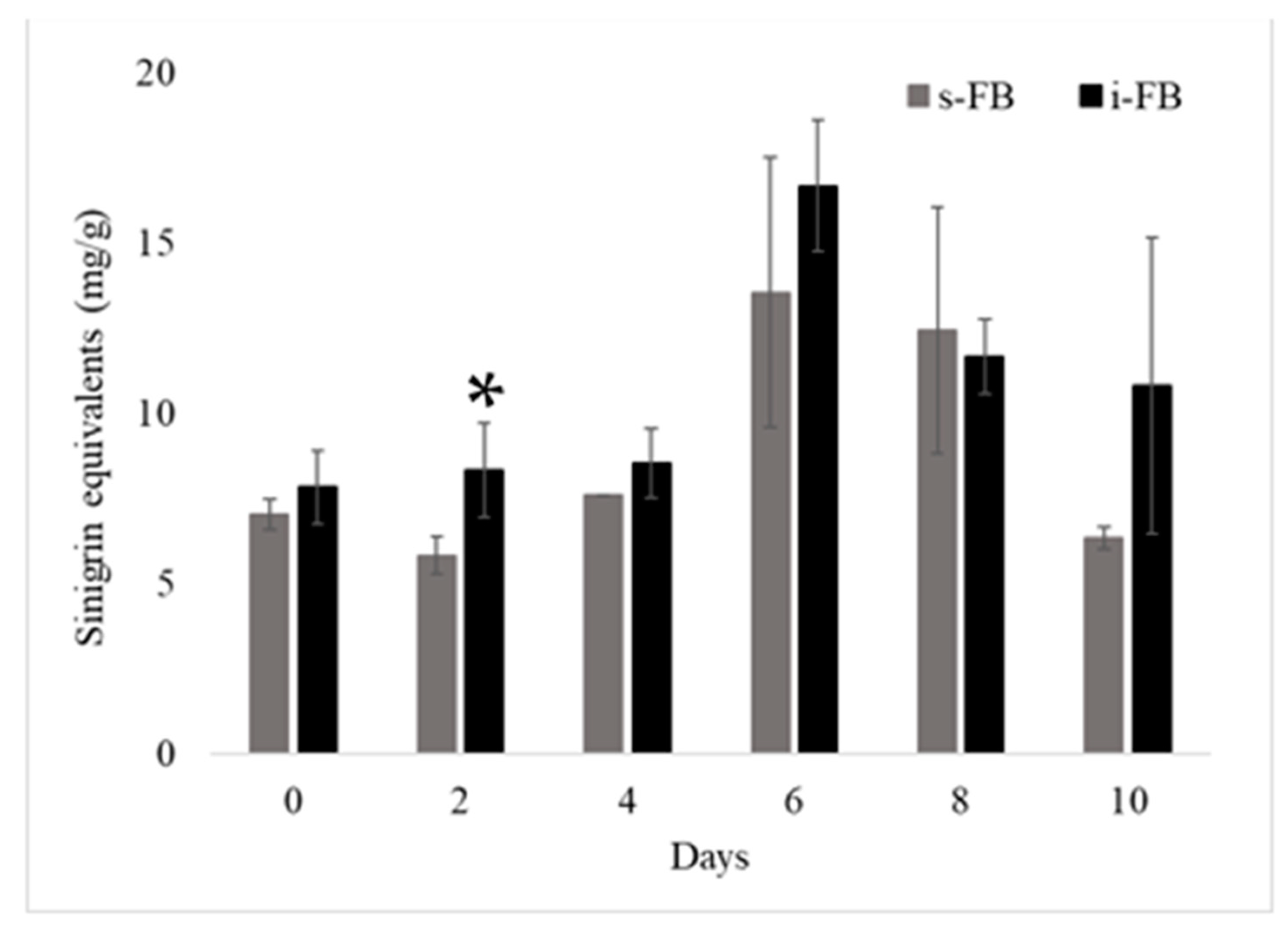 Fermentation 09 00122 g003