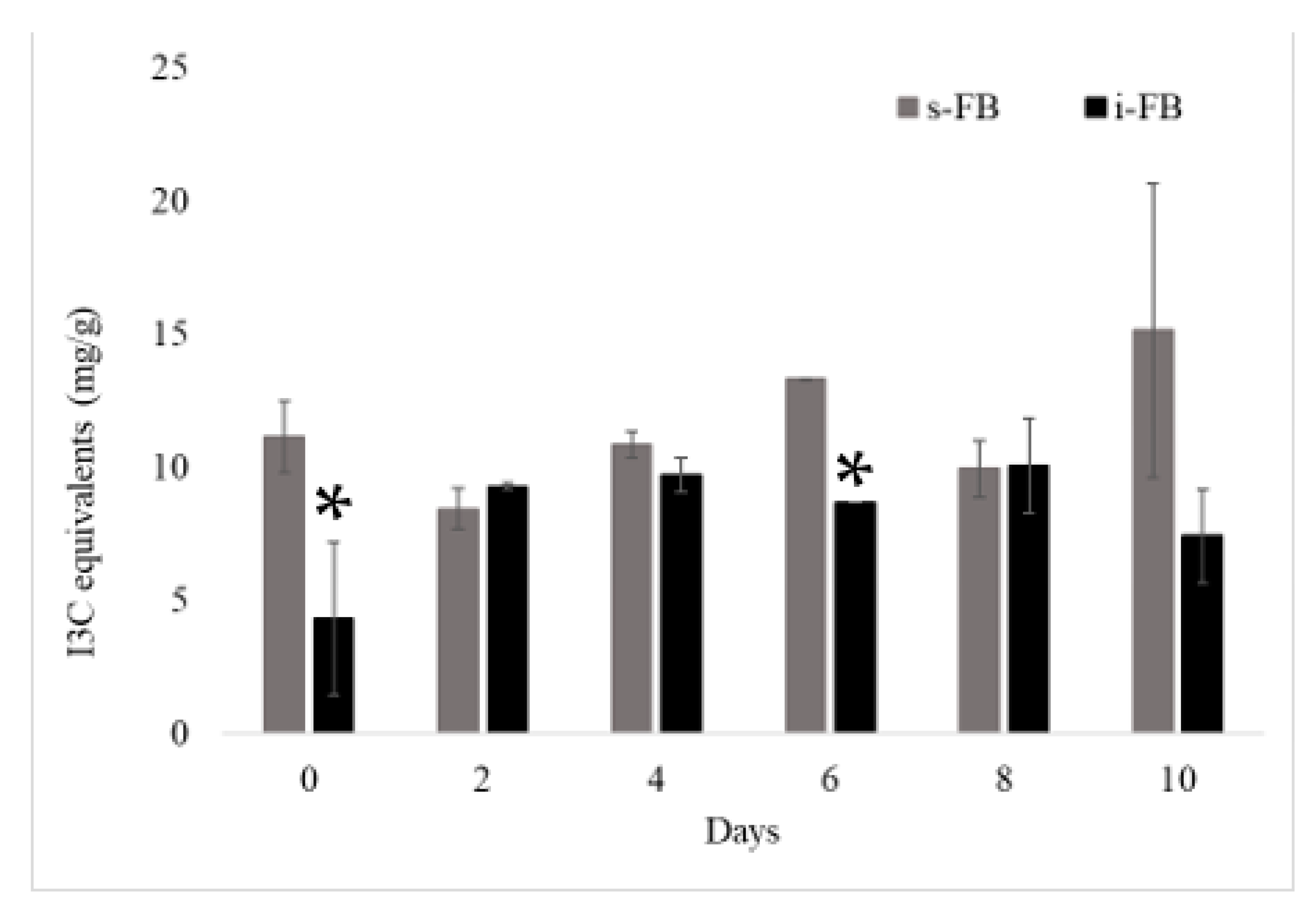 Fermentation 09 00122 g004