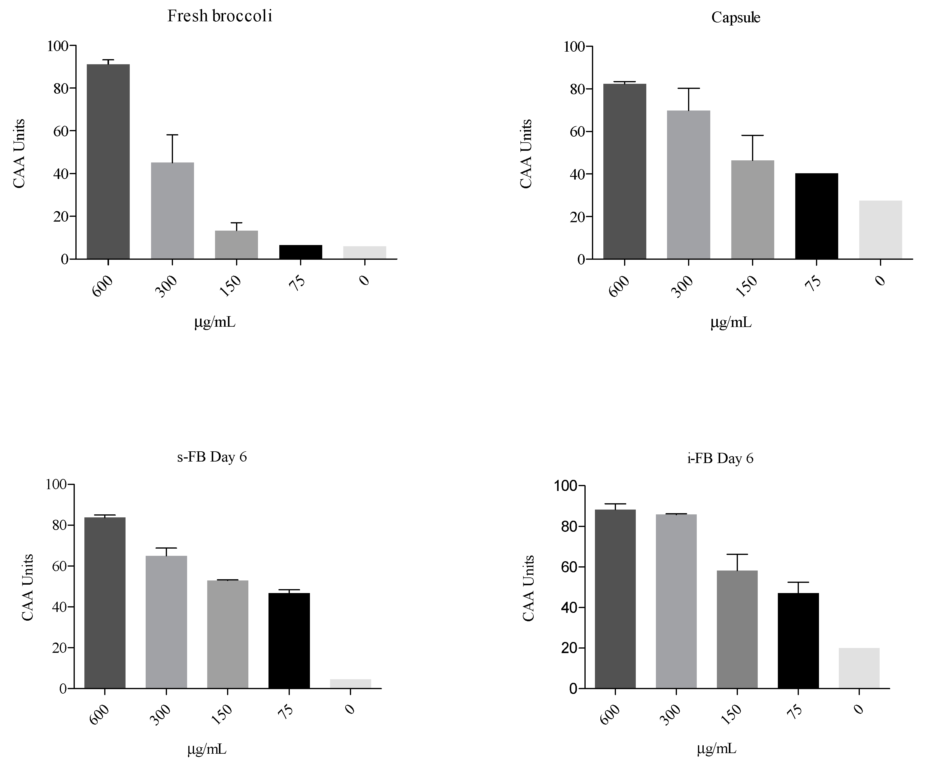 Fermentation 09 00122 g005