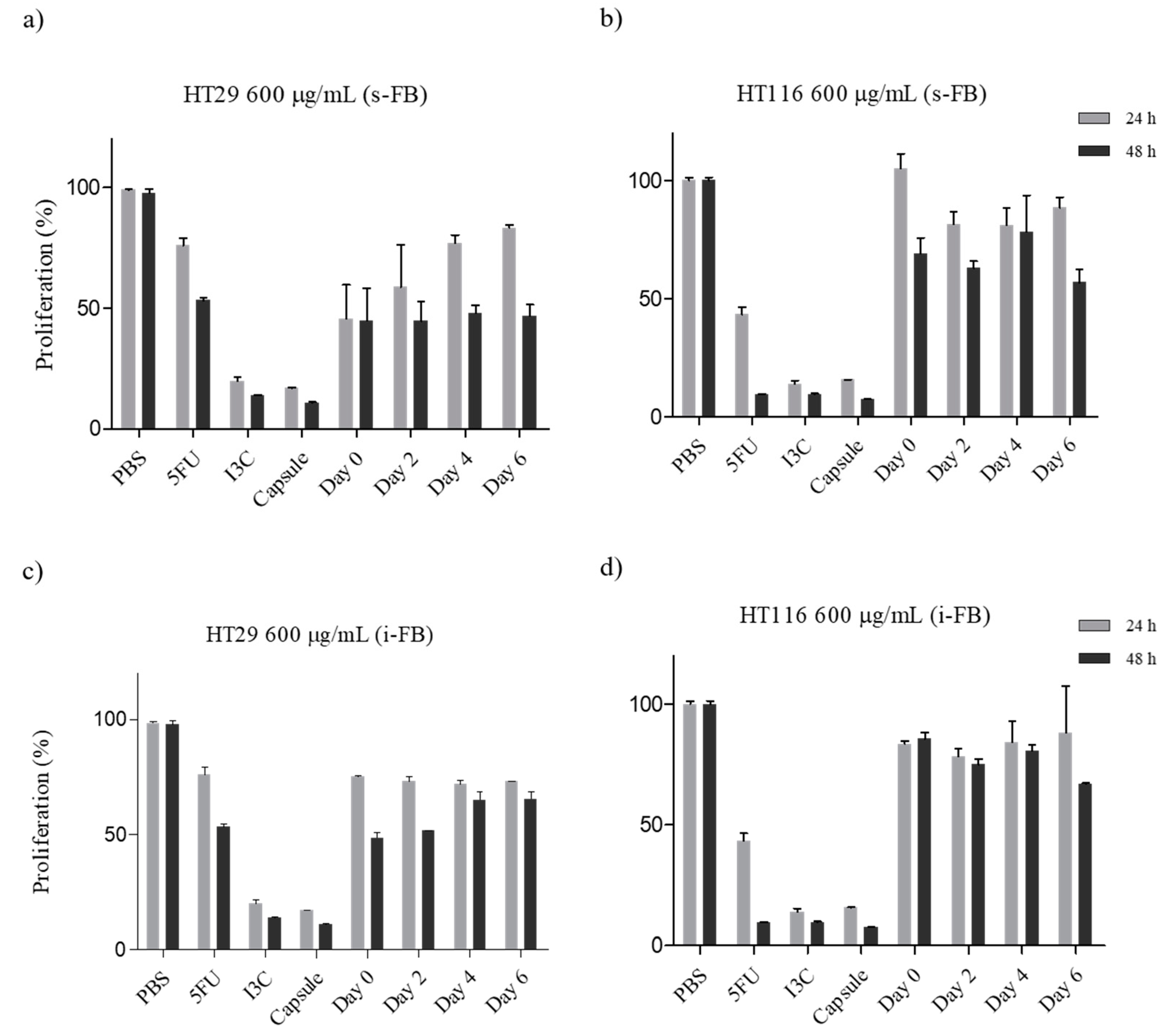 Fermentation 09 00122 g006