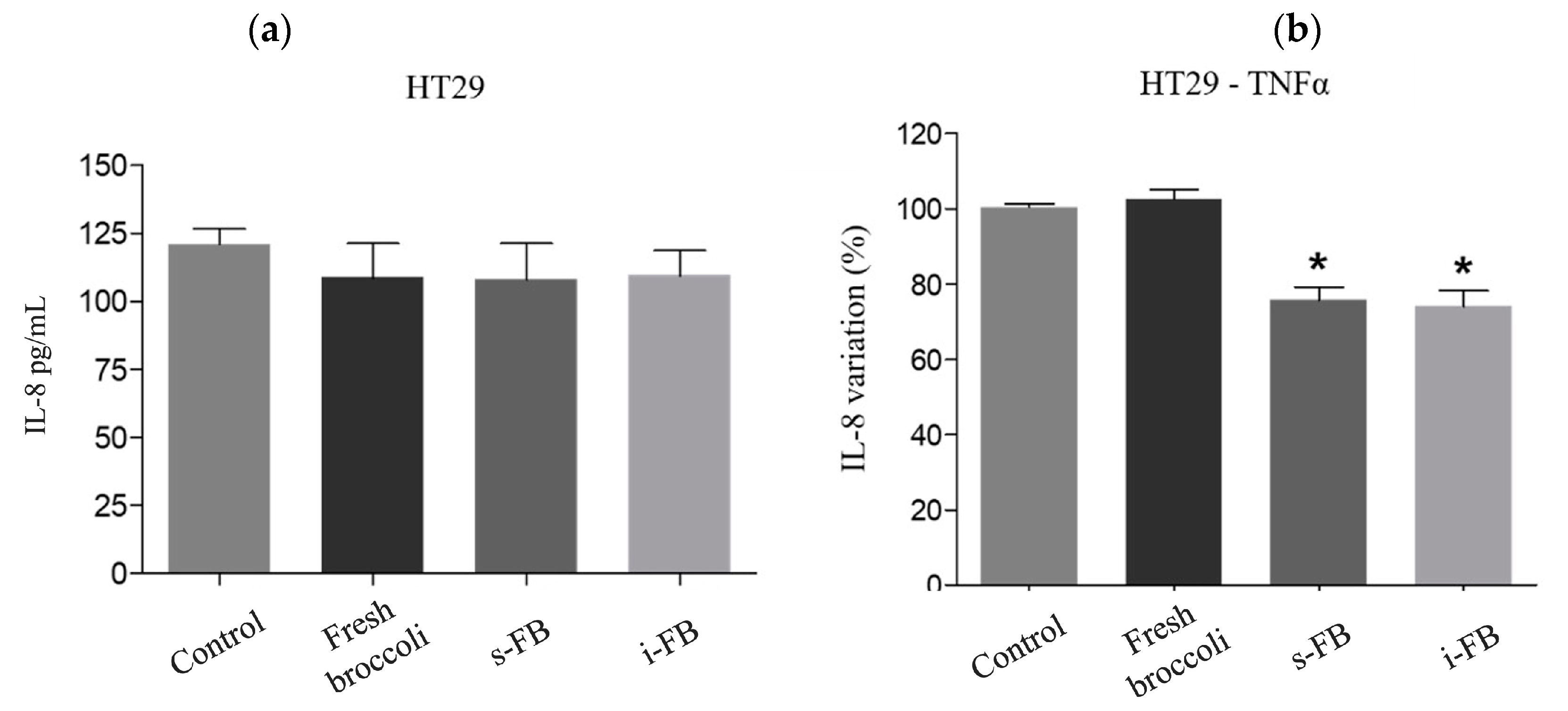 Fermentation 09 00122 g007