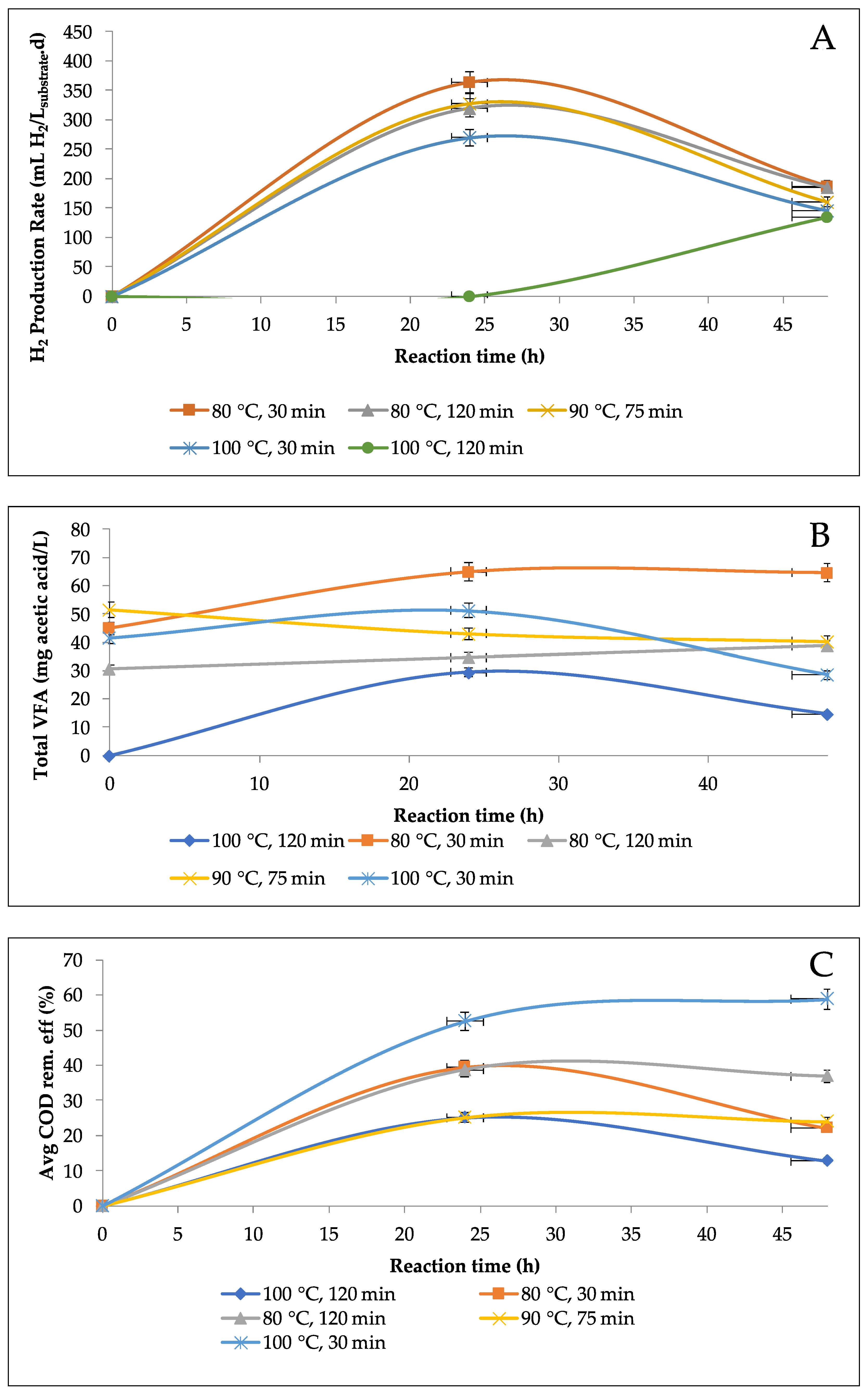 Fermentation 09 00127 g004