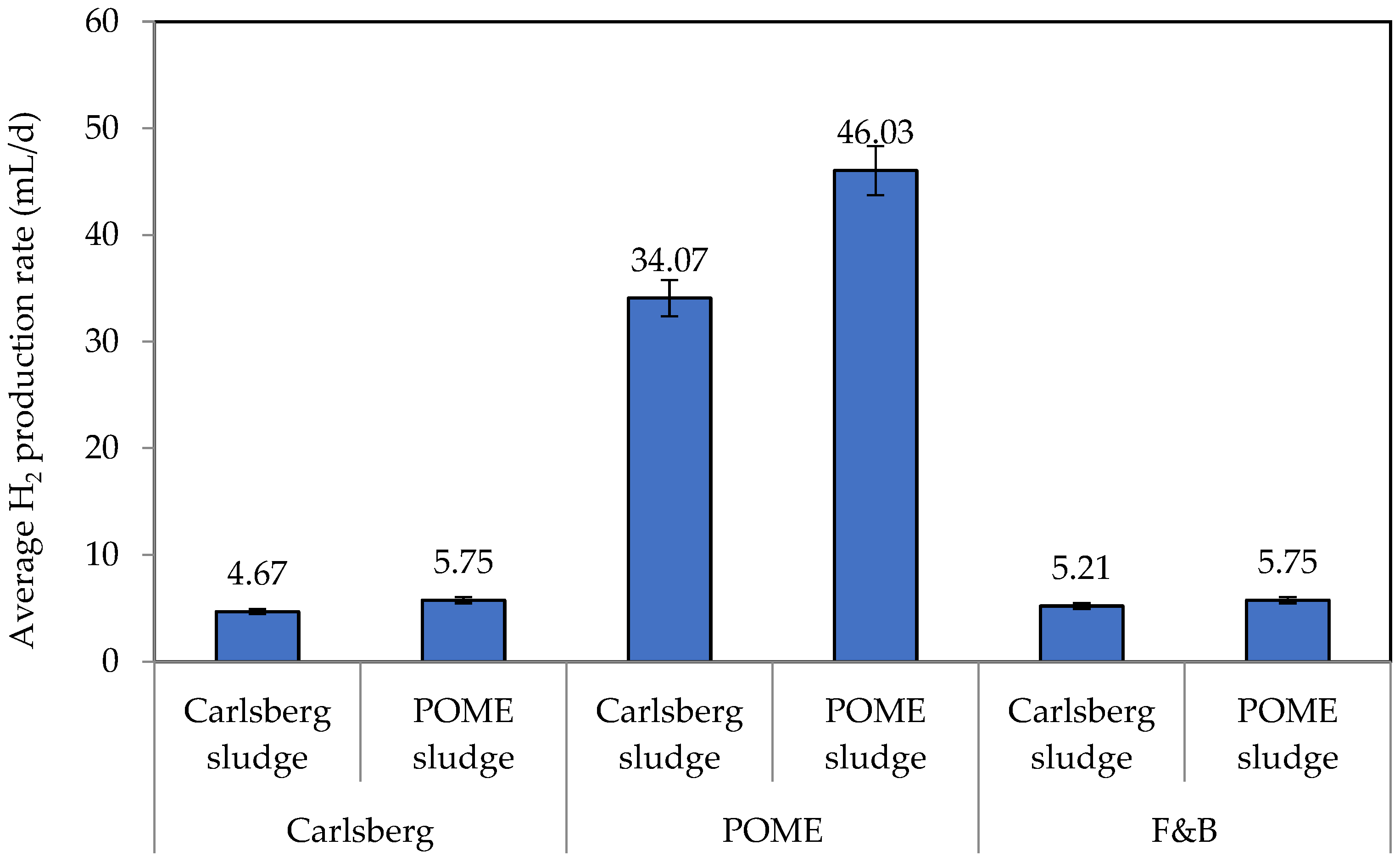 Fermentation 09 00127 g005