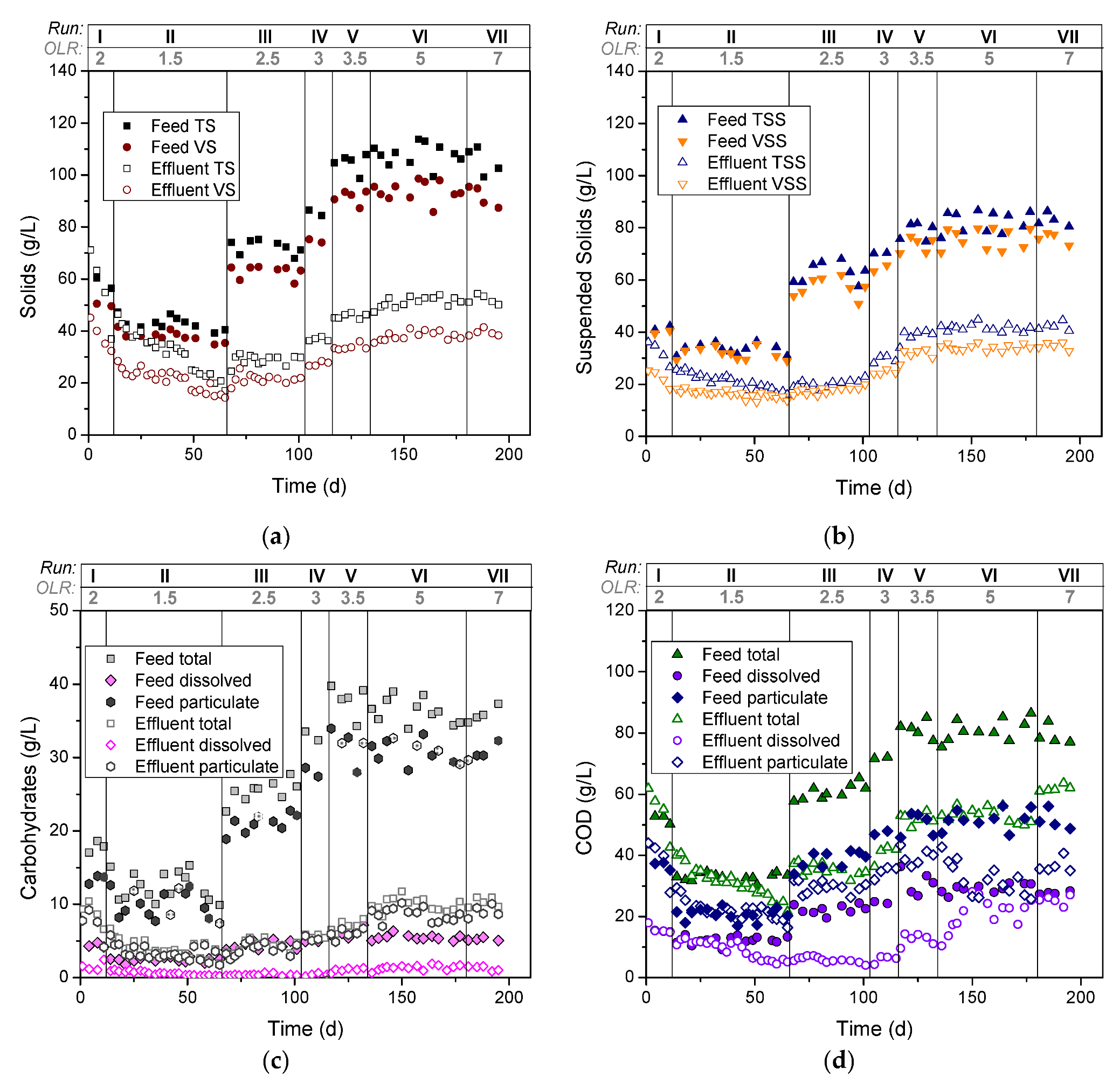 Fermentation 09 00131 g001