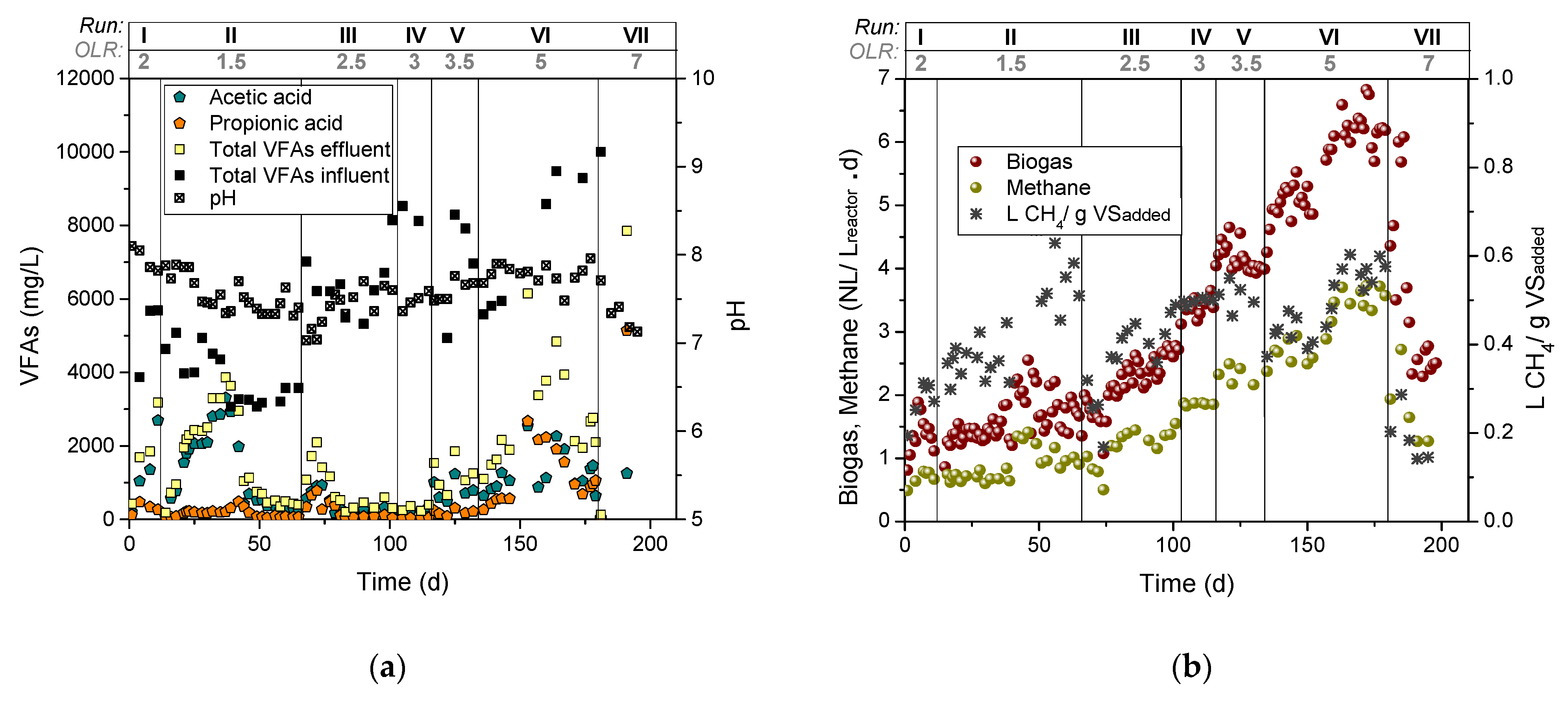 Fermentation 09 00131 g002
